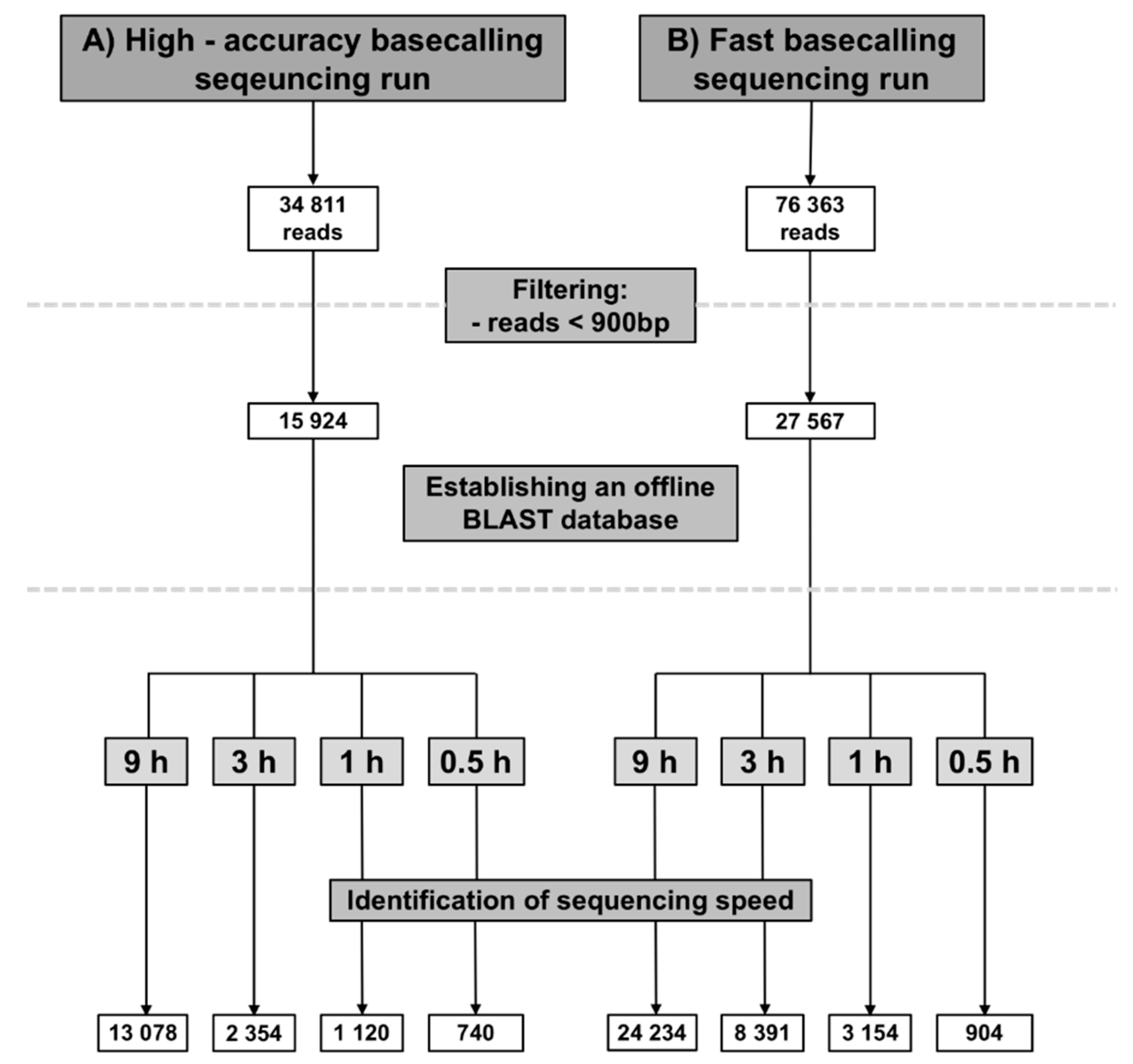 Foods 09 01392 g002 Foods 09 01392 g002