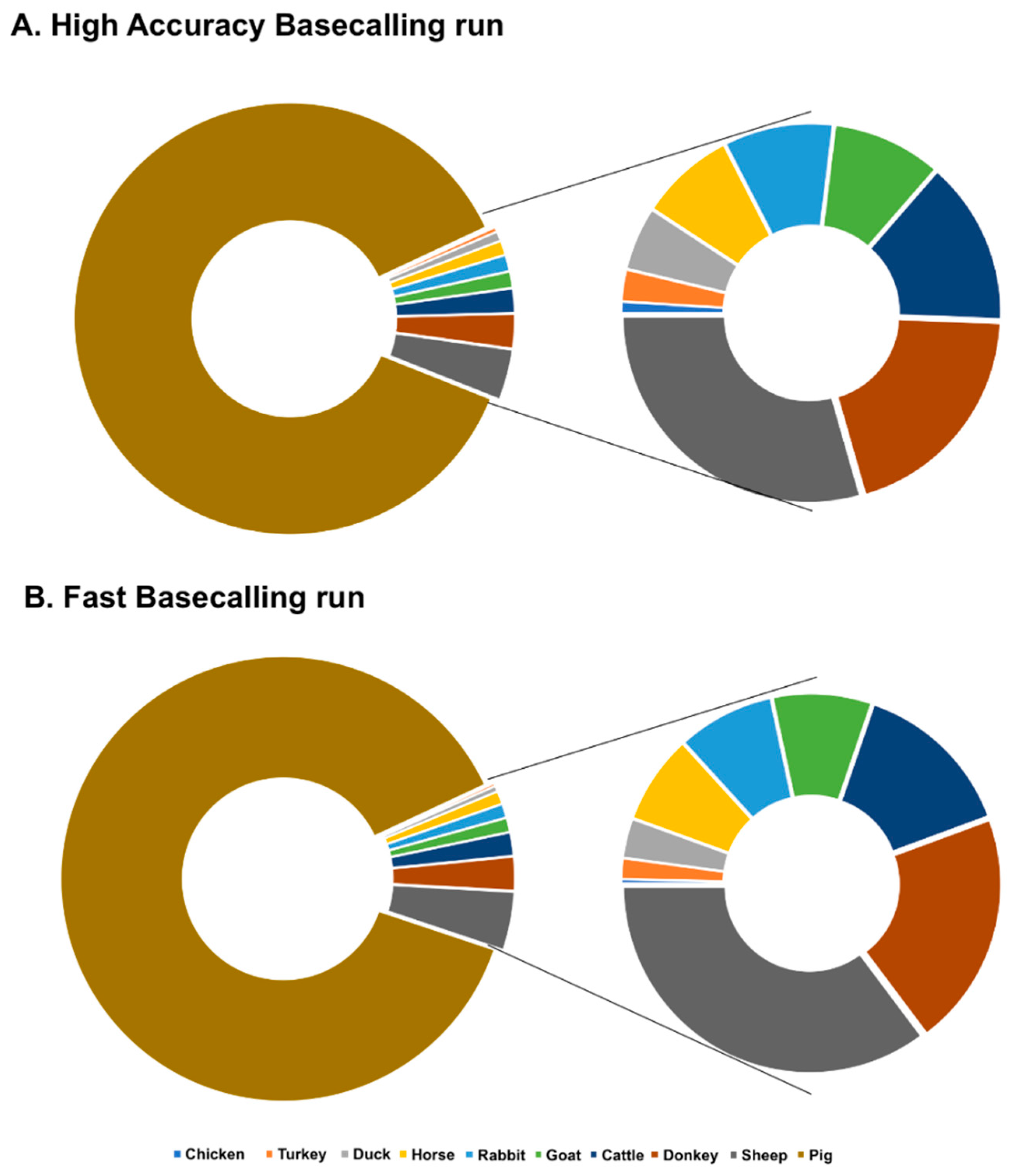 Foods 09 01392 g003 Foods 09 01392 g003