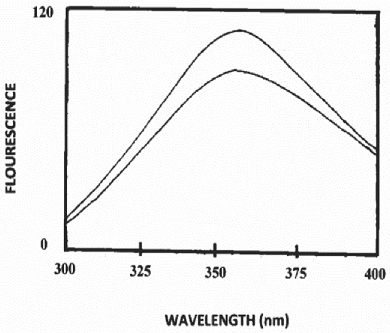 Foods 09 01394 g001 Foods 09 01394 g001