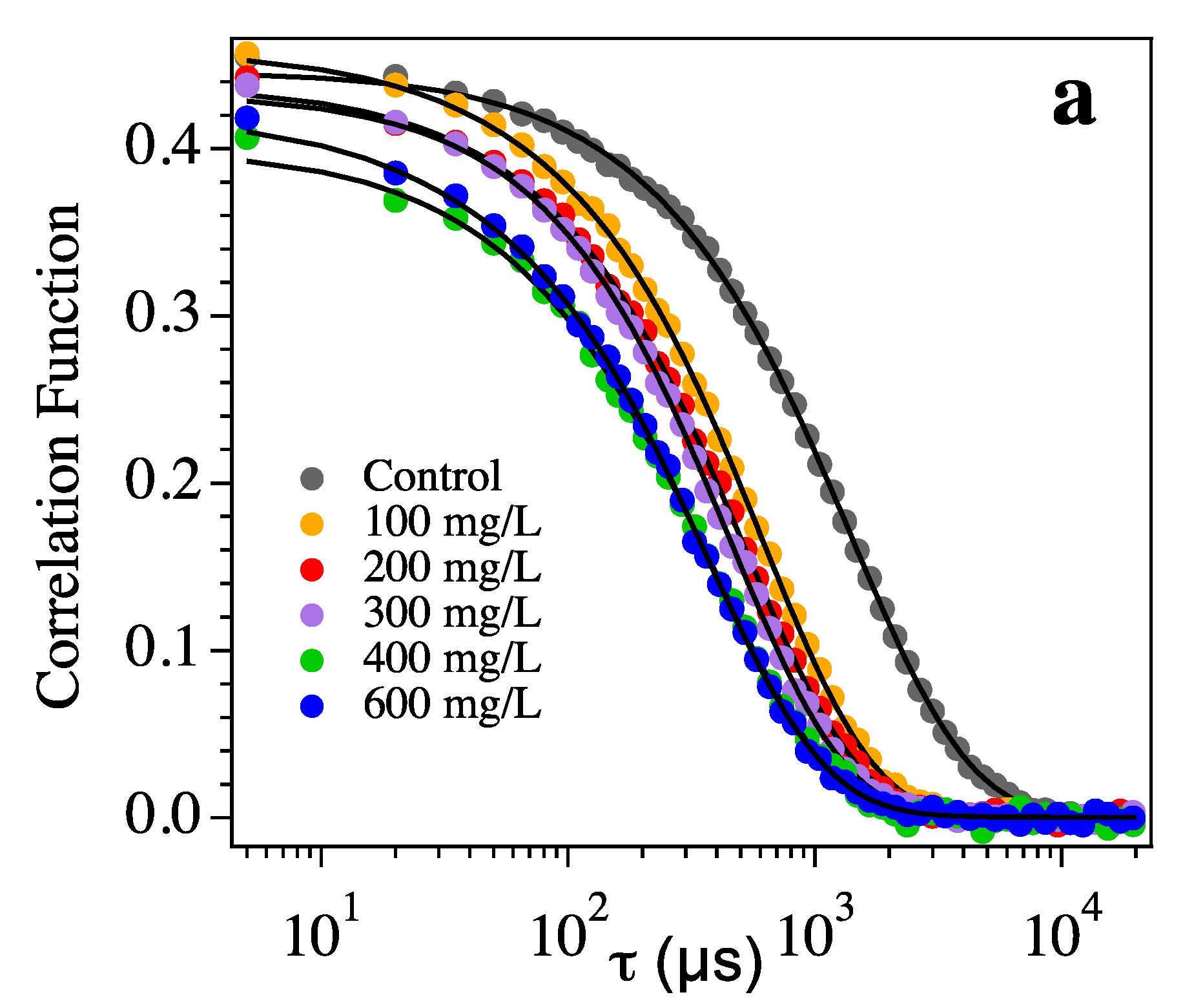Foods 09 01407 g005a