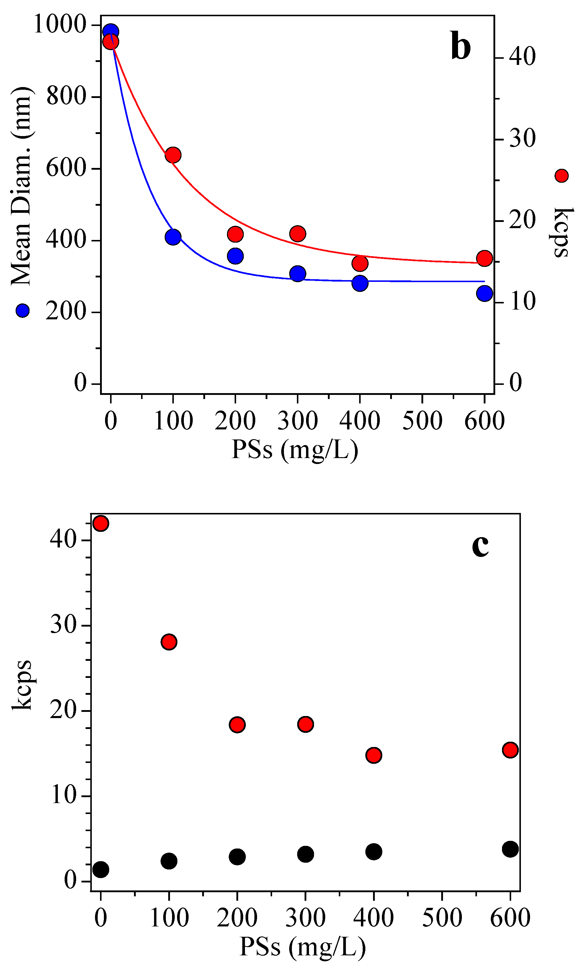 Foods 09 01407 g005b