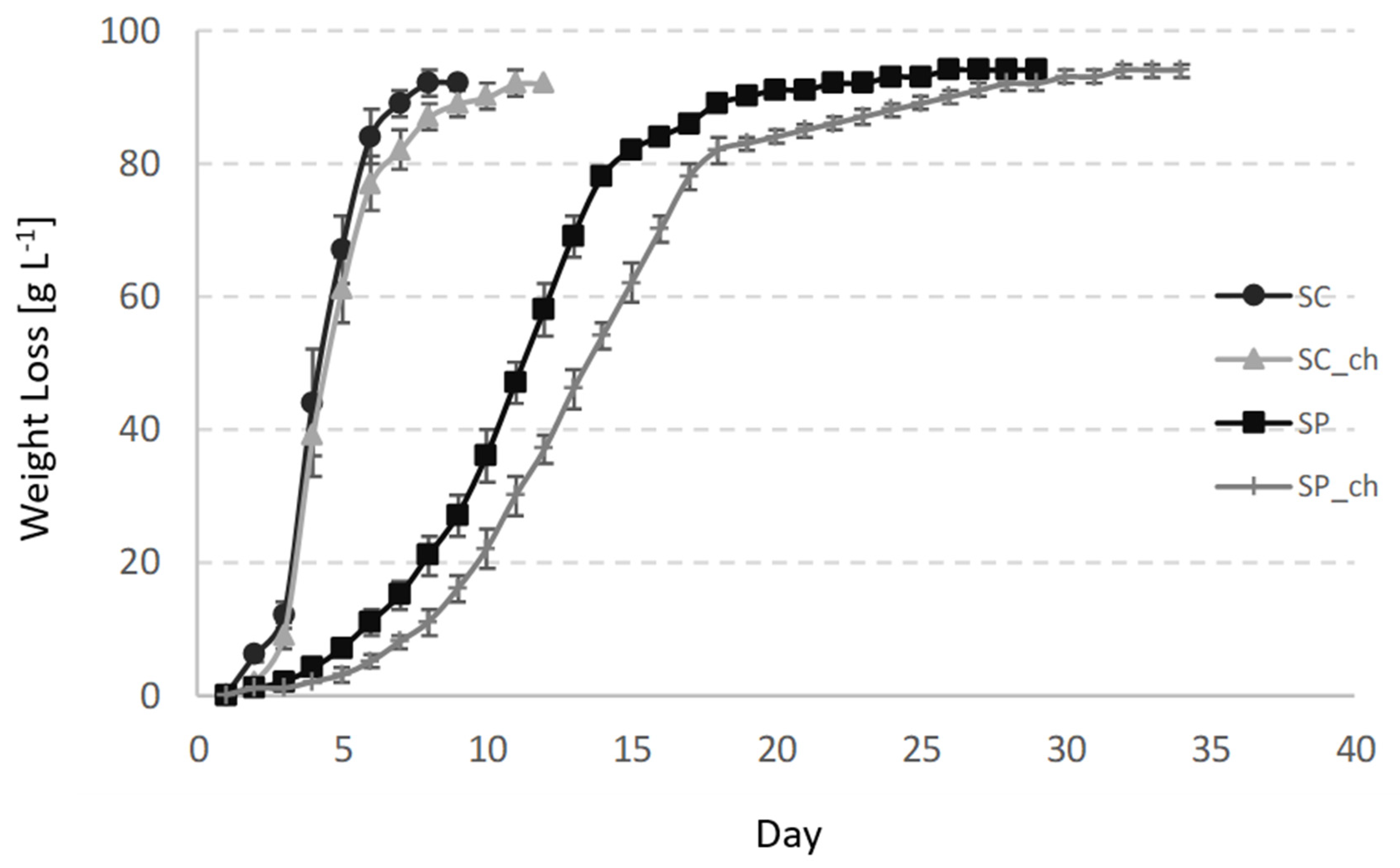 Foods 09 01423 g001 Foods 09 01423 g001