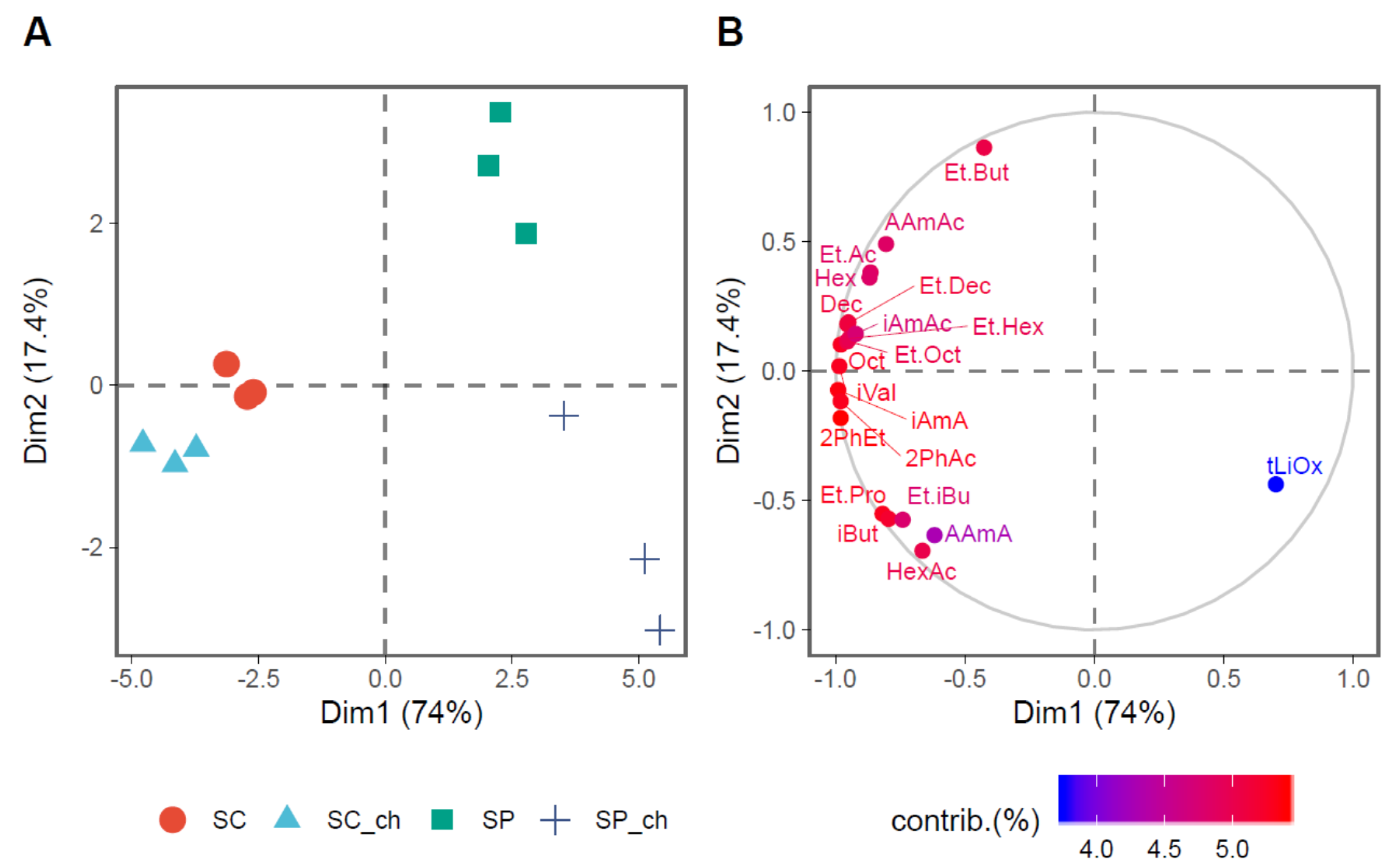 Foods 09 01423 g003 Foods 09 01423 g003