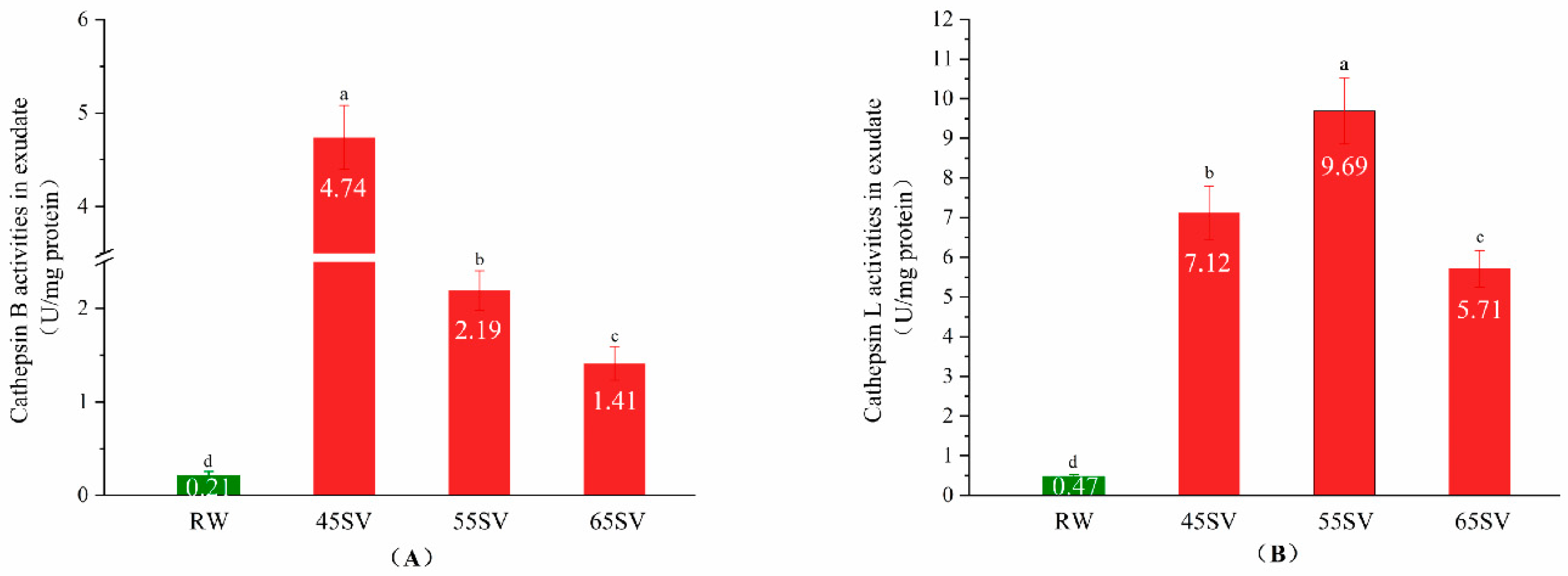 Foods 09 01441 g001 Foods 09 01441 g001