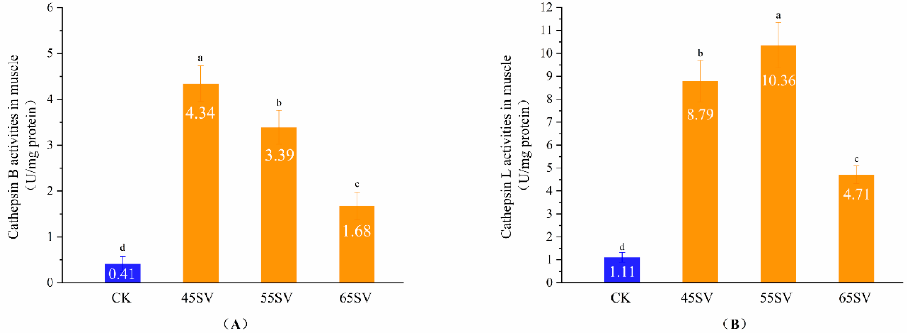 Foods 09 01441 g002 Foods 09 01441 g002