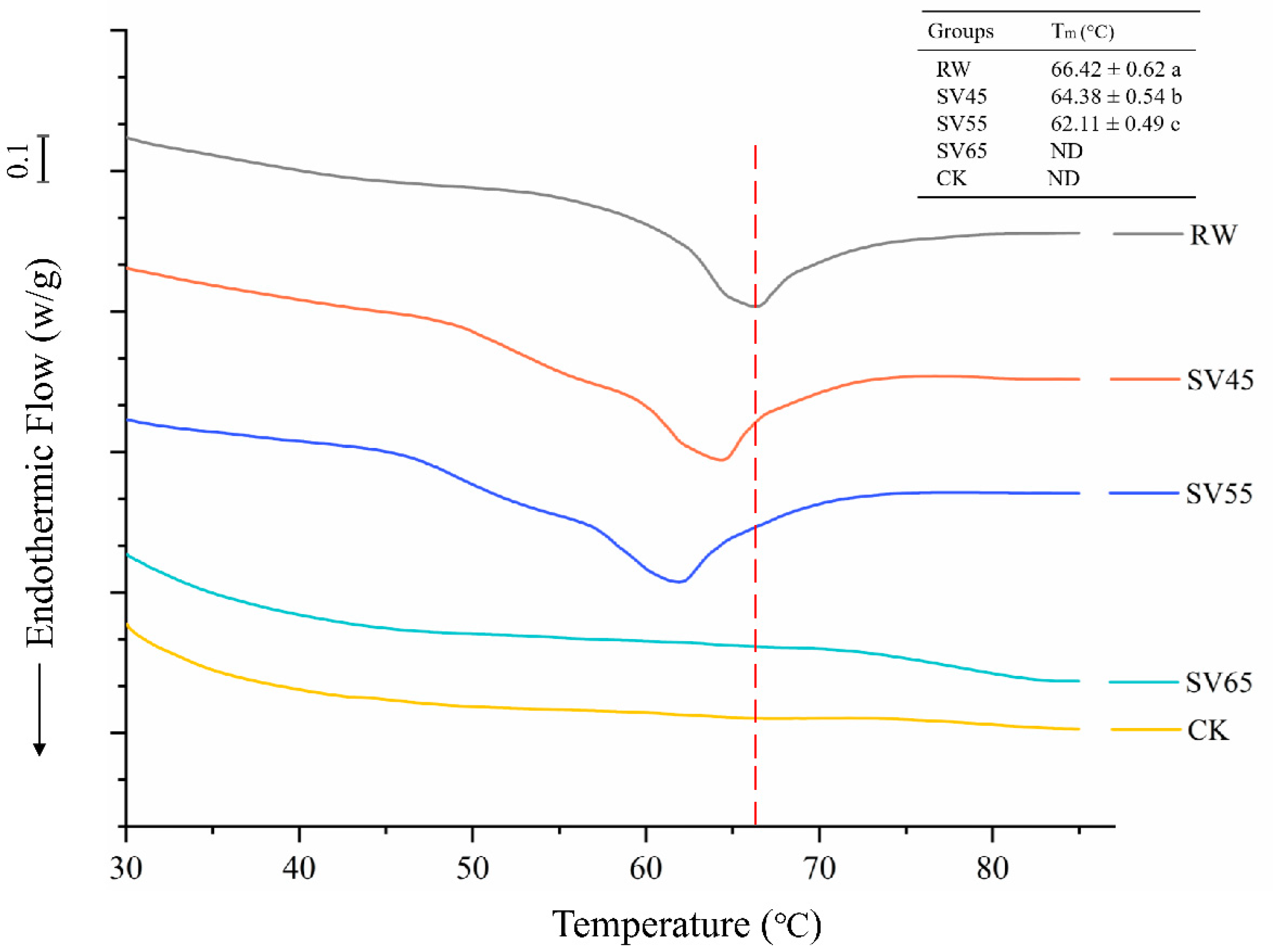 Foods 09 01441 g003 Foods 09 01441 g003
