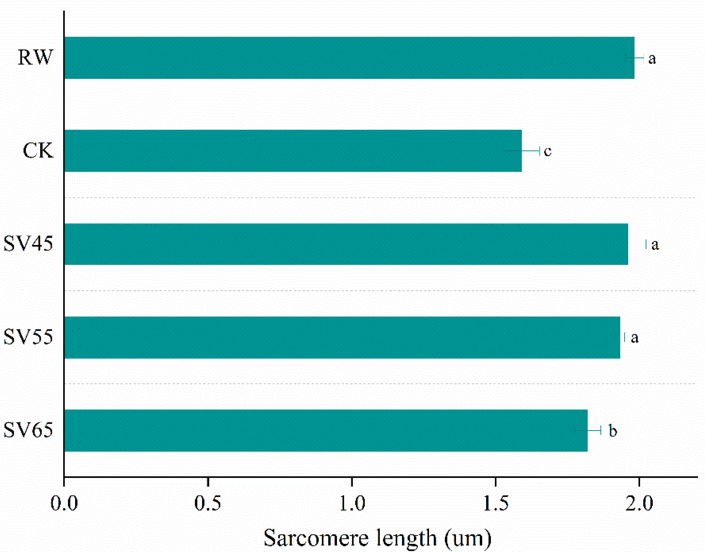 Foods 09 01441 g007 Foods 09 01441 g007