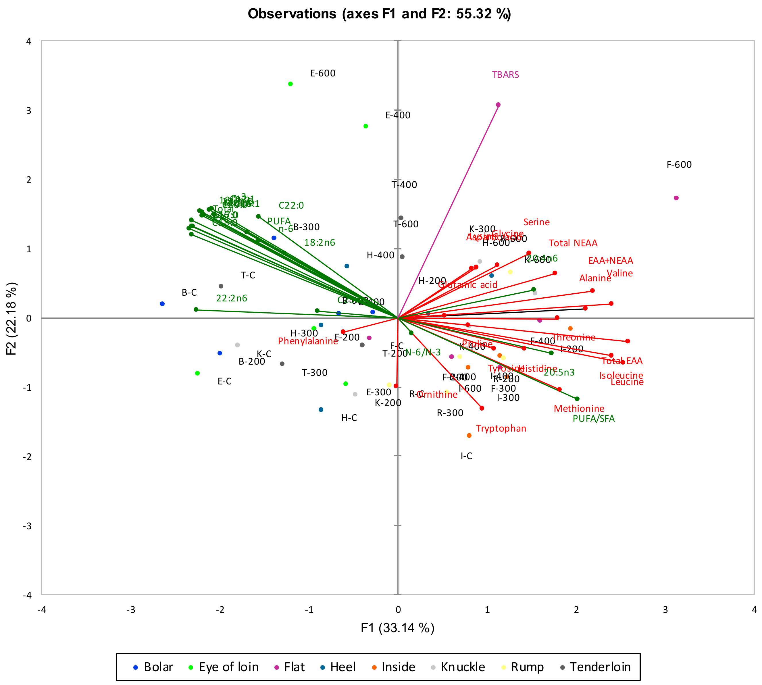 Foods 09 01444 g002 Foods 09 01444 g002