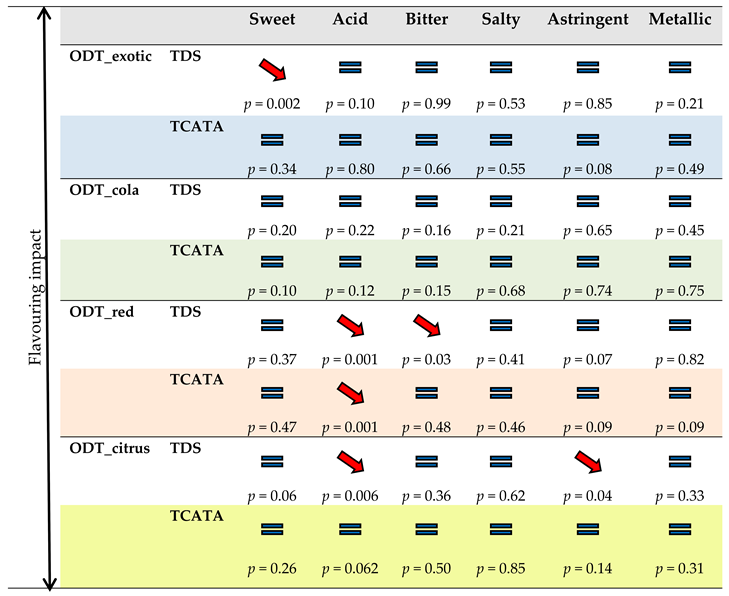 Foods 09 01456 i001 Foods 09 01456 i001