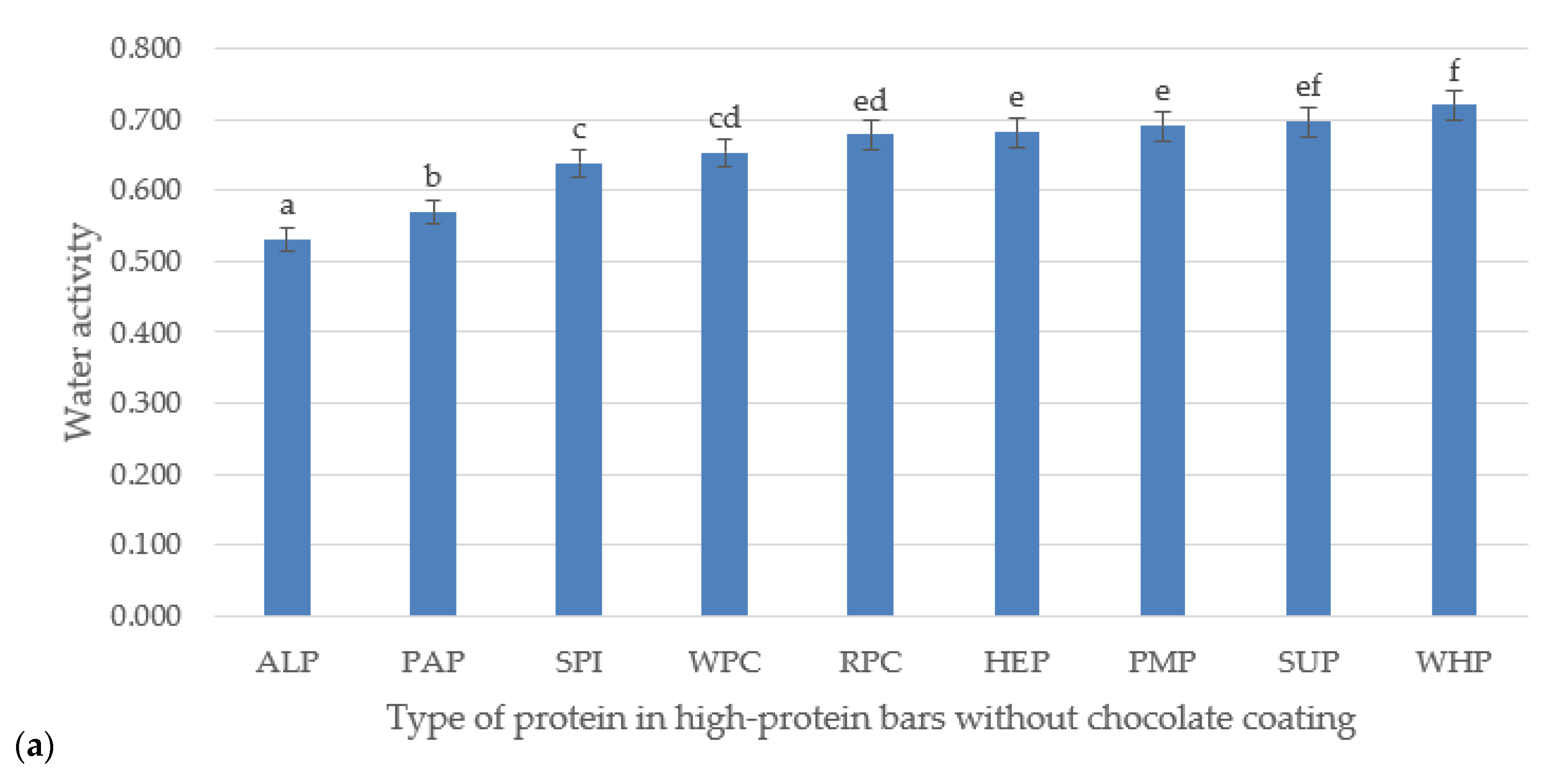 Foods 09 01467 g002a
