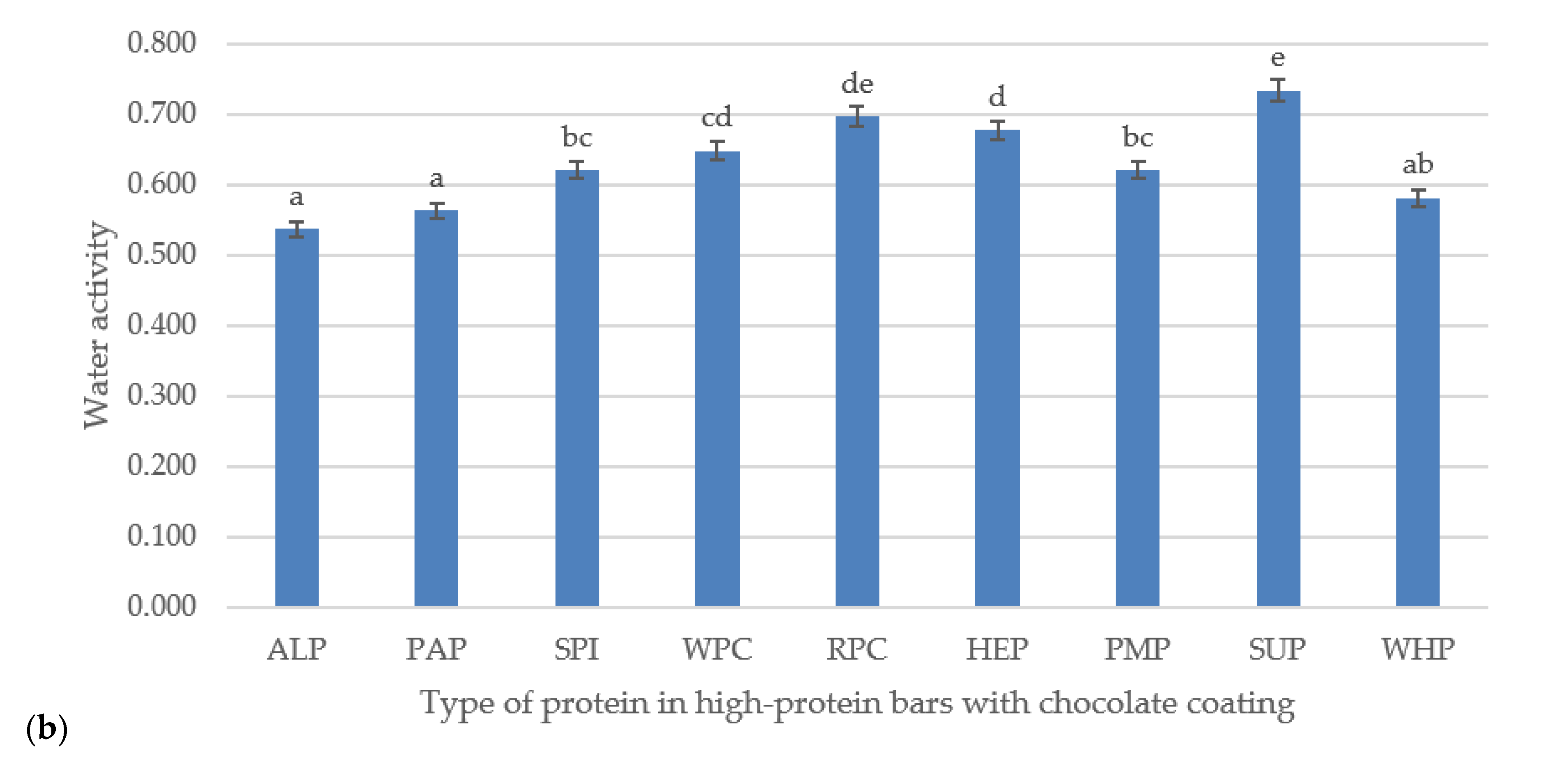 Foods 09 01467 g002b