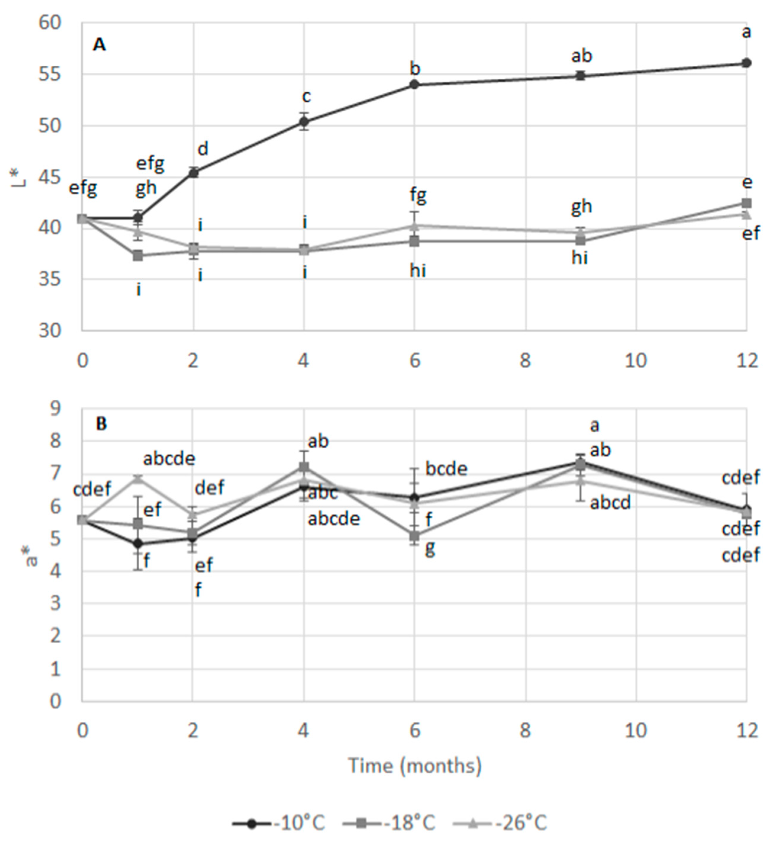 Foods 09 01485 g001 Foods 09 01485 g001