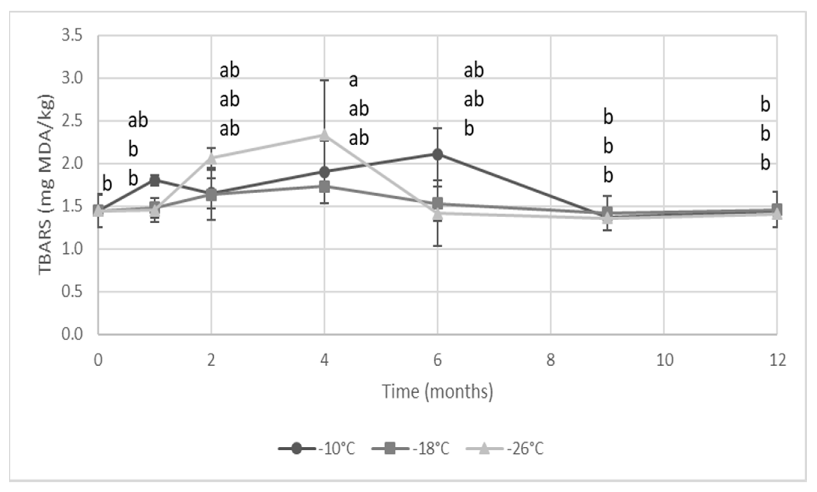 Foods 09 01485 g002 Foods 09 01485 g002