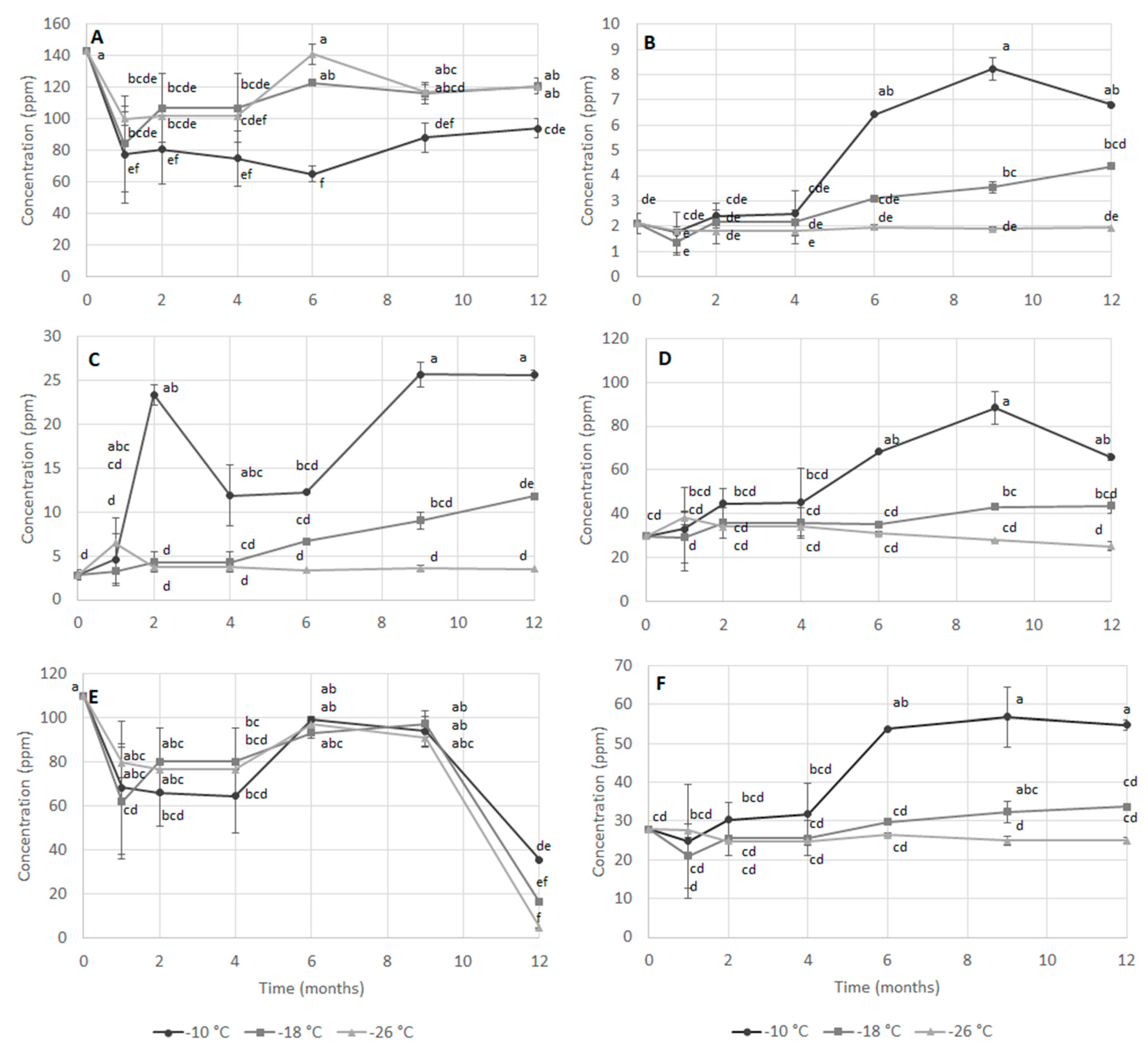 Foods 09 01485 g003 Foods 09 01485 g003