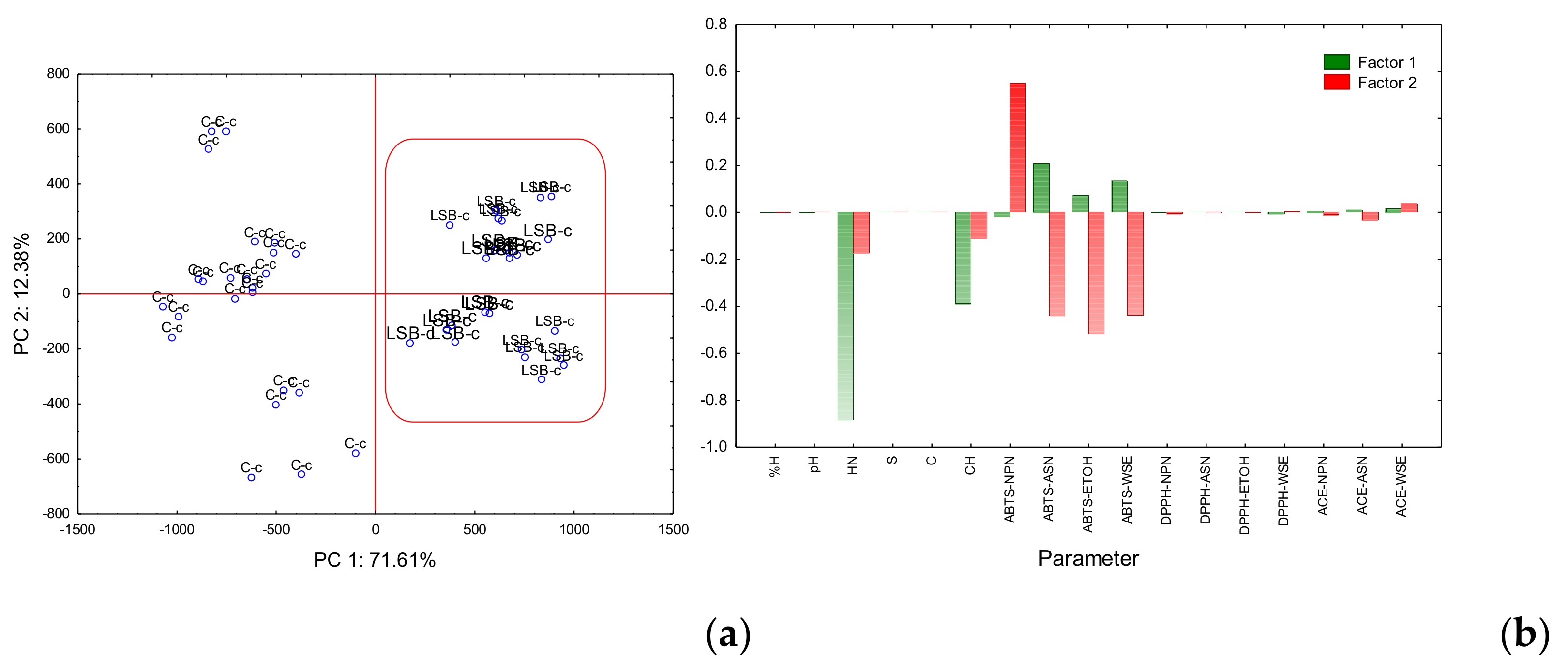 Foods 09 01507 g002 Foods 09 01507 g002