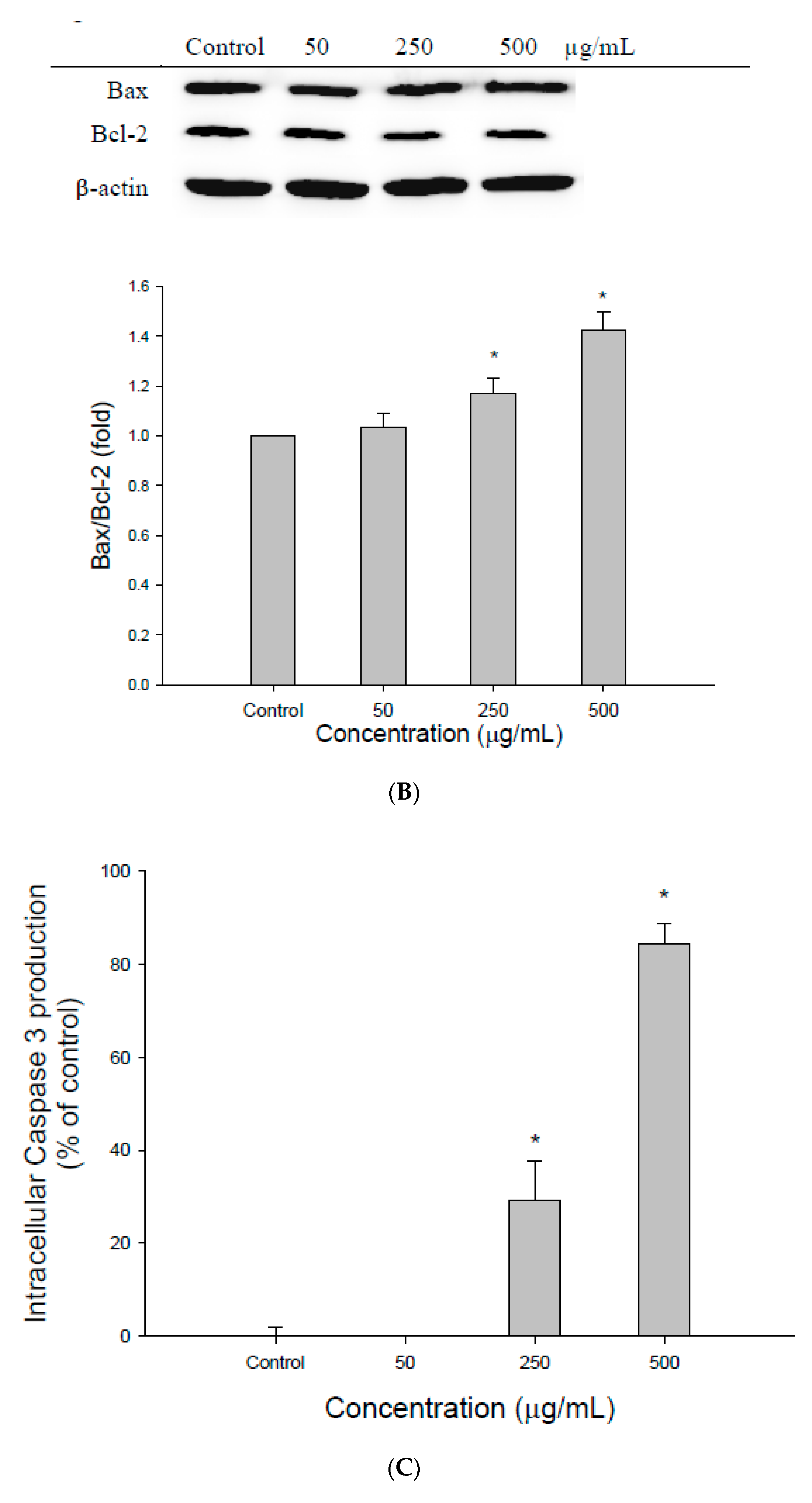 Foods 09 01514 g002b