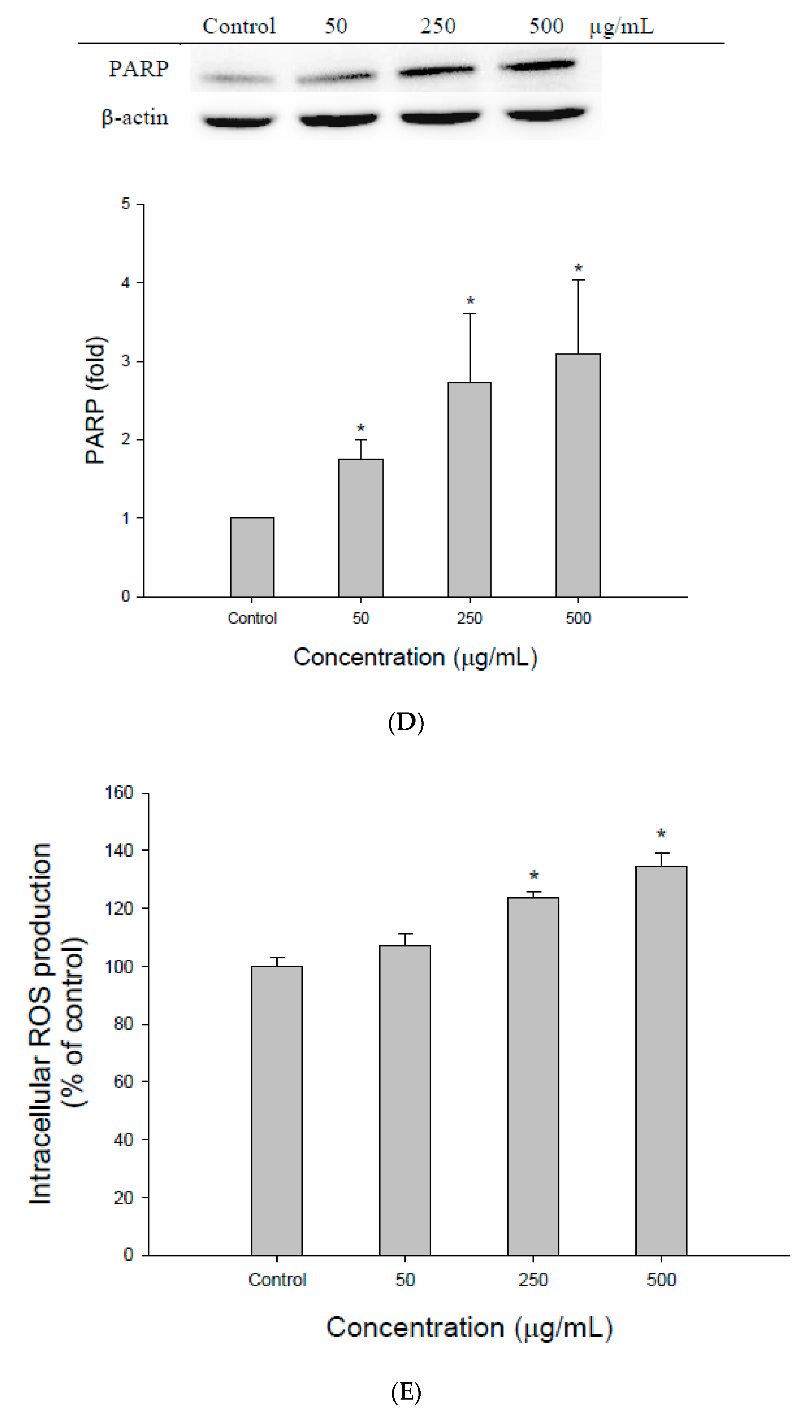 Foods 09 01514 g002c