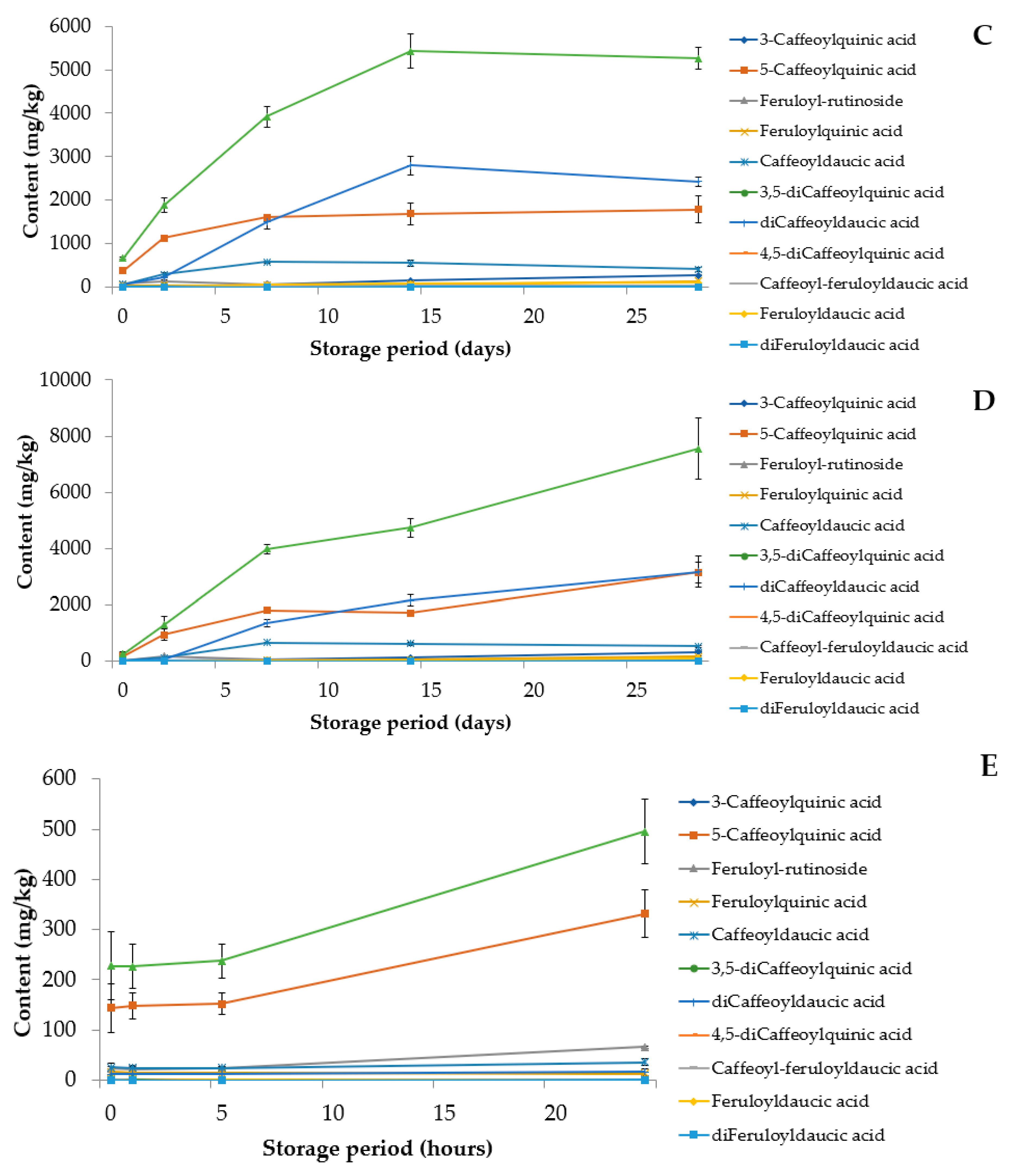 Foods 09 01515 g004b