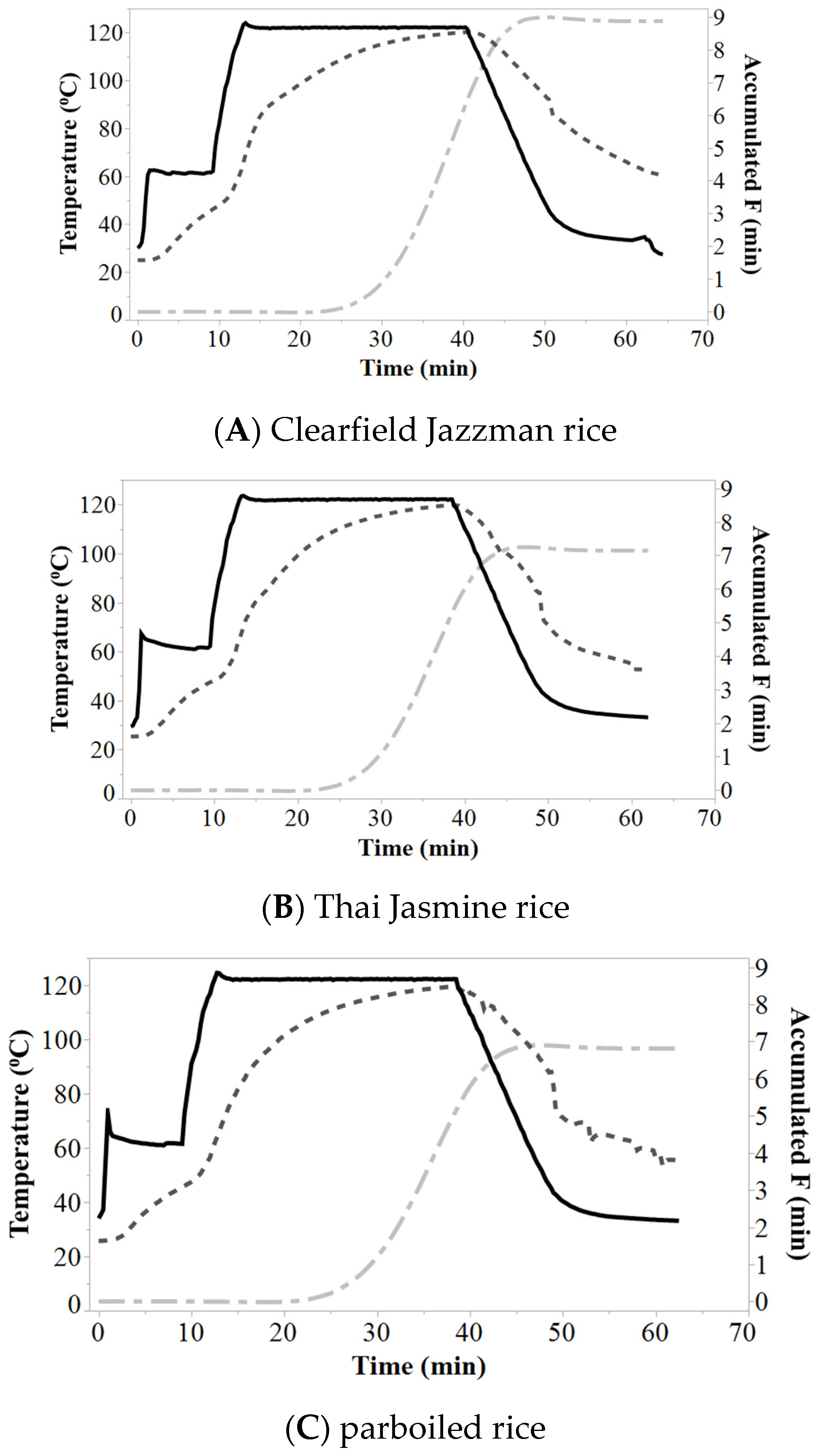 Foods 09 01559 g001 Foods 09 01559 g001