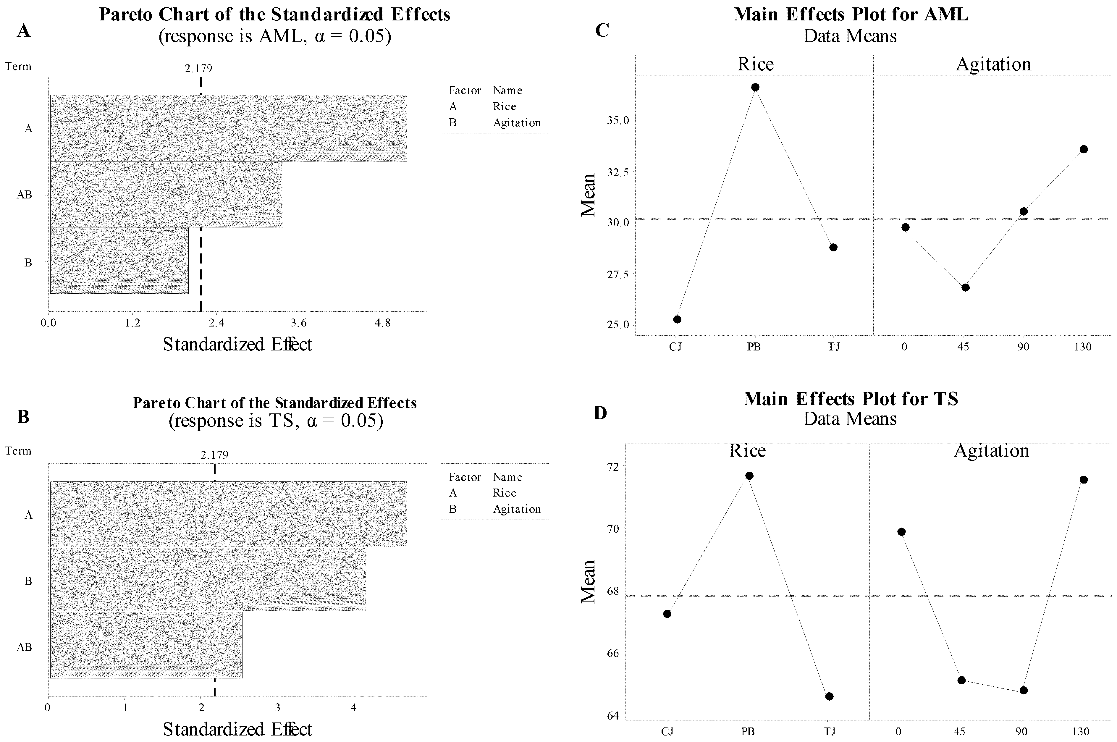 Foods 09 01559 g003 Foods 09 01559 g003
