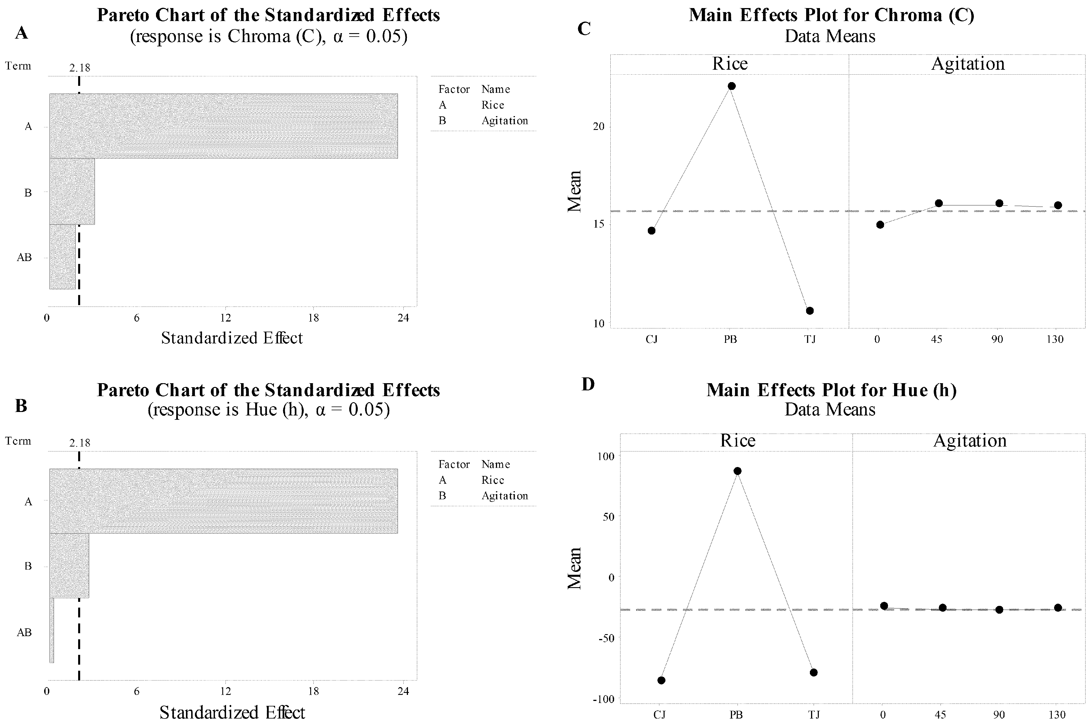 Foods 09 01559 g004 Foods 09 01559 g004