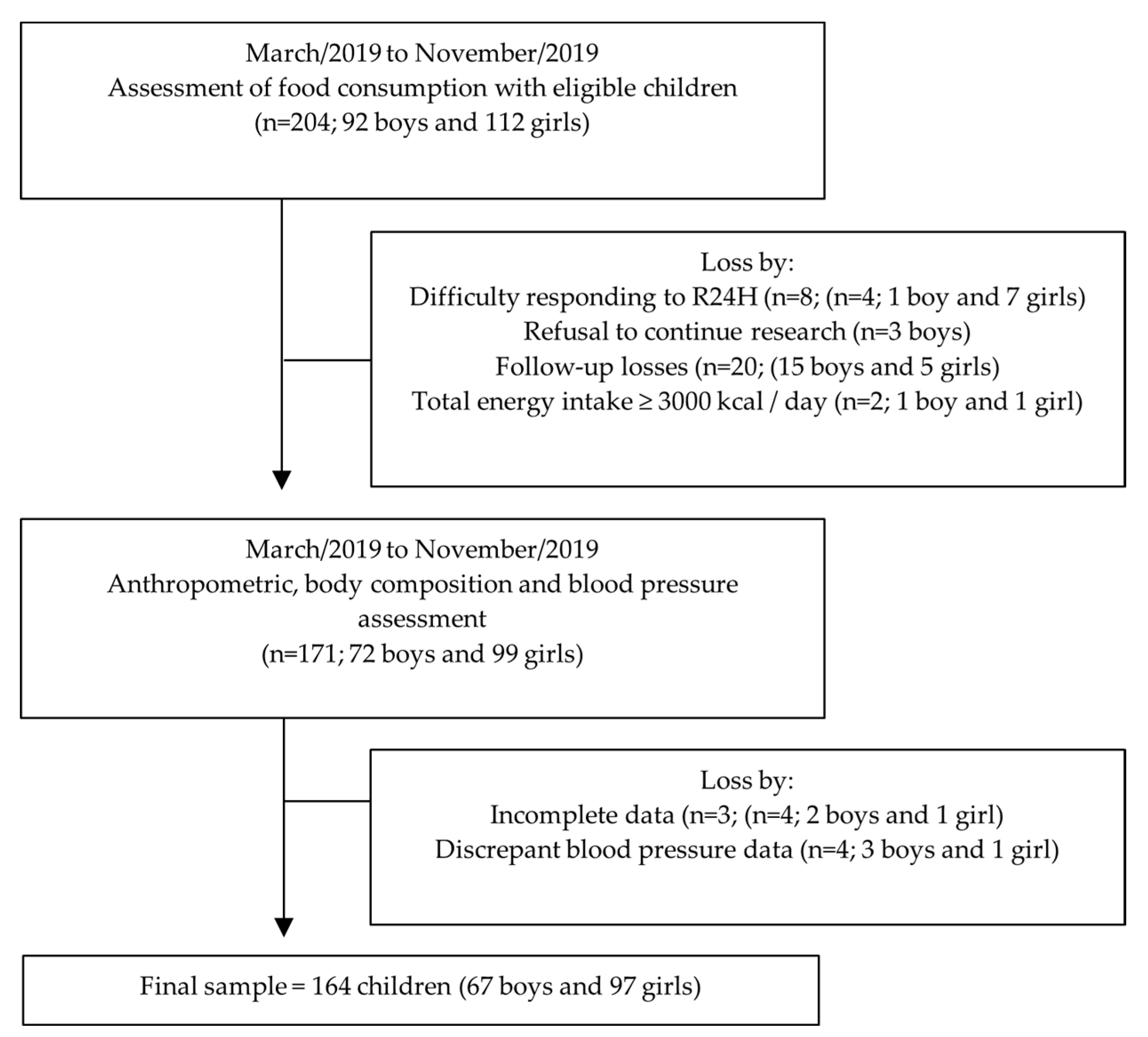 Foods 09 01567 g001 Foods 09 01567 g001