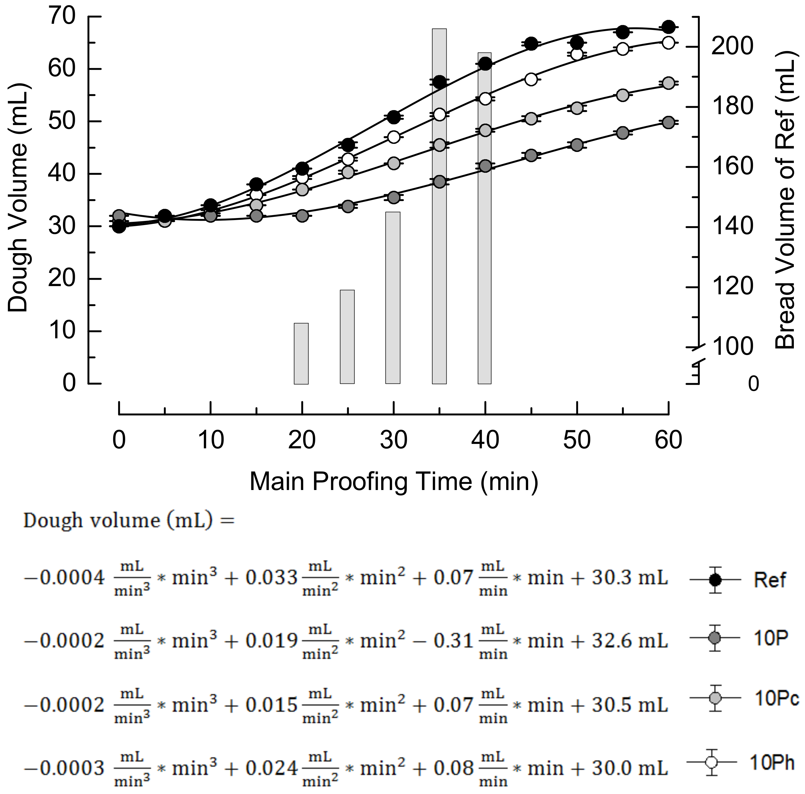 Foods 09 01600 g002 Foods 09 01600 g002