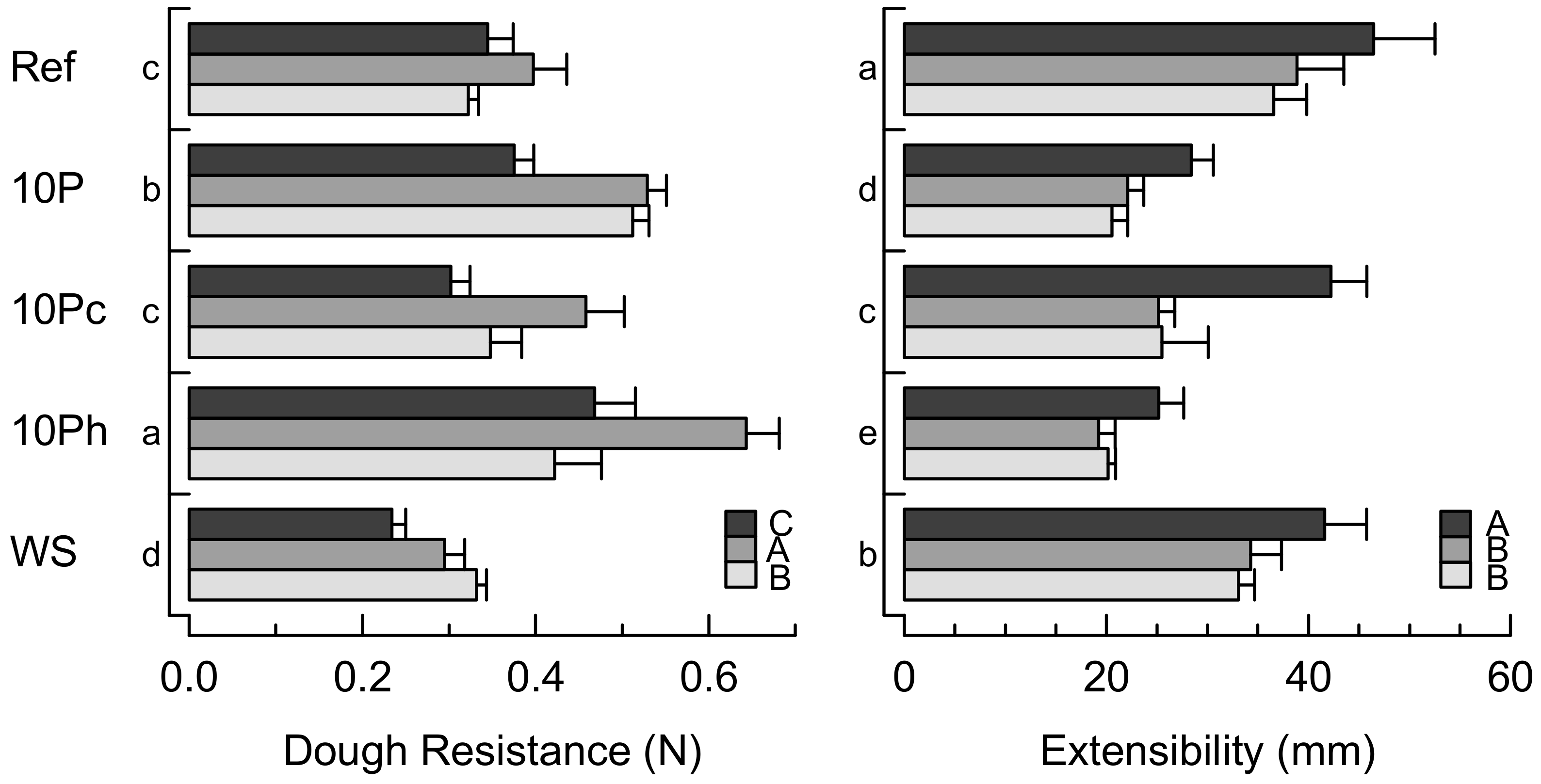 Foods 09 01600 g003 Foods 09 01600 g003