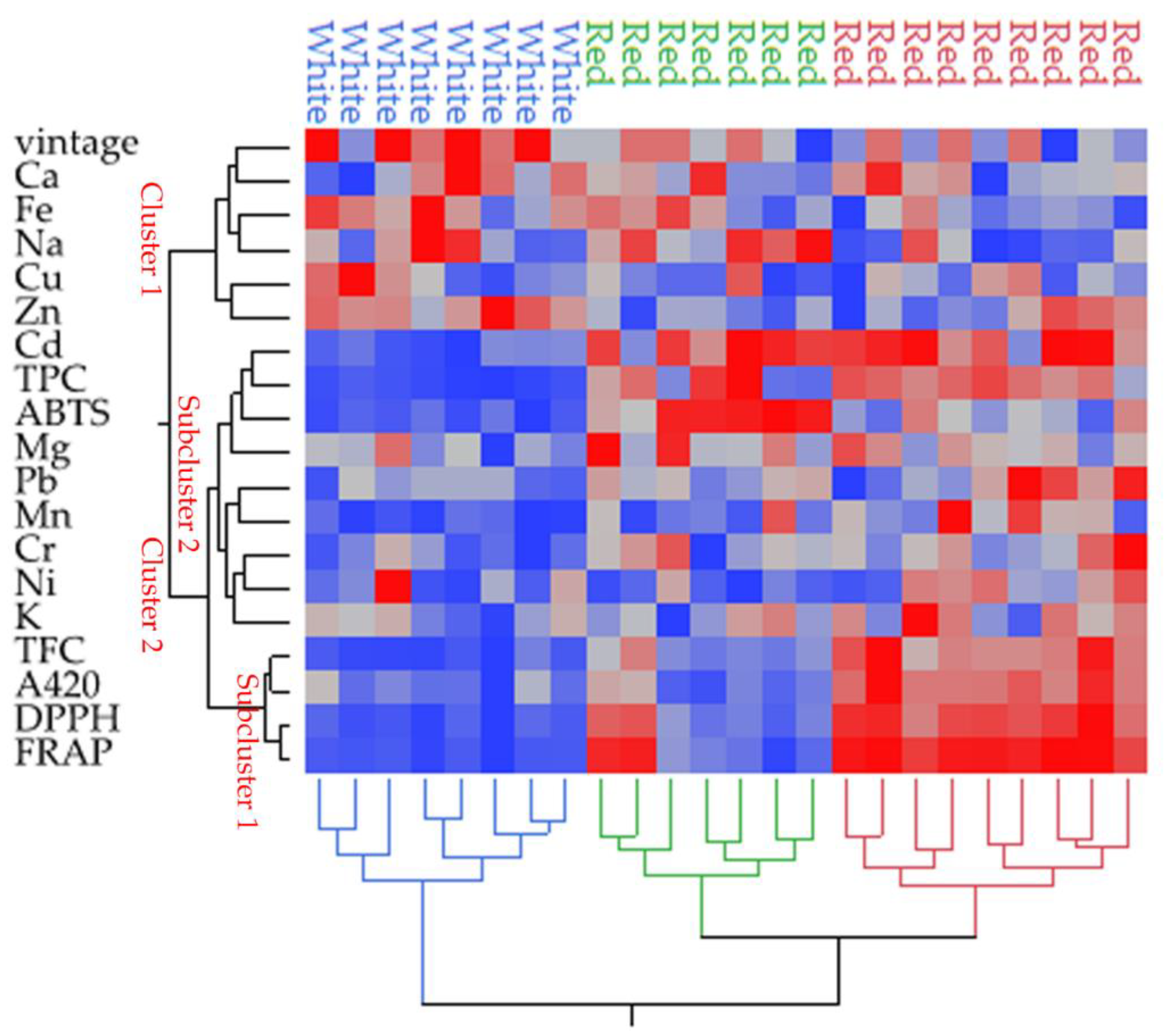 Foods 09 01607 g001 Foods 09 01607 g001
