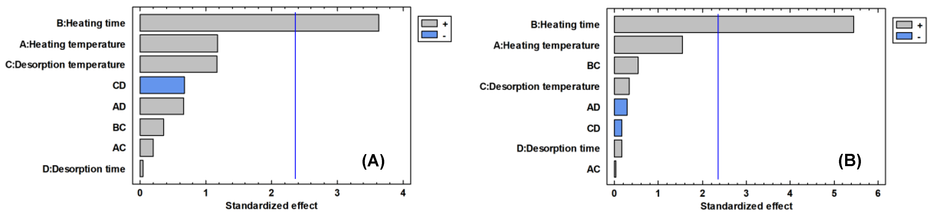Foods 09 01613 g001 Foods 09 01613 g001