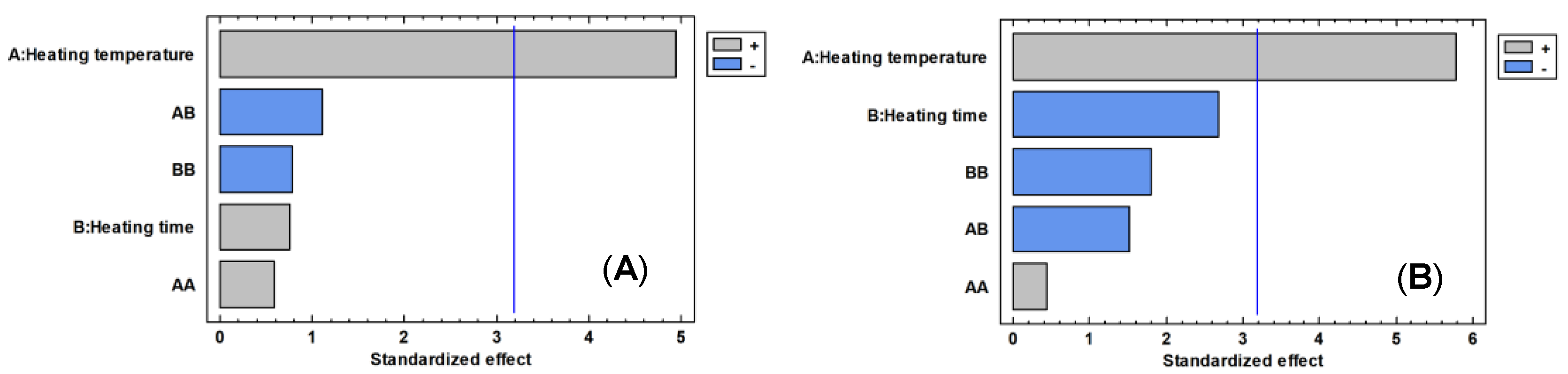 Foods 09 01613 g003 Foods 09 01613 g003