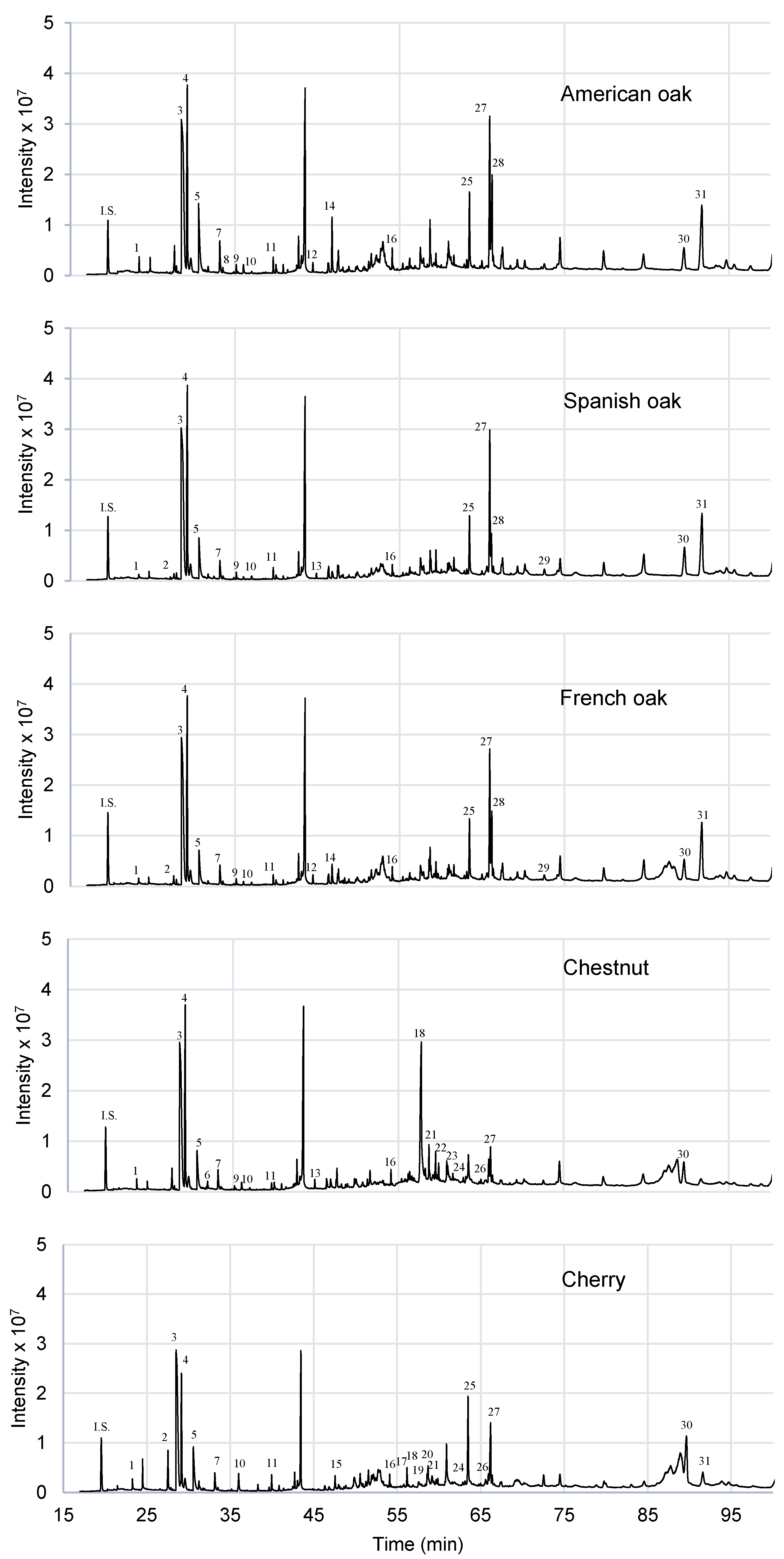 Foods 09 01613 g005 Foods 09 01613 g005