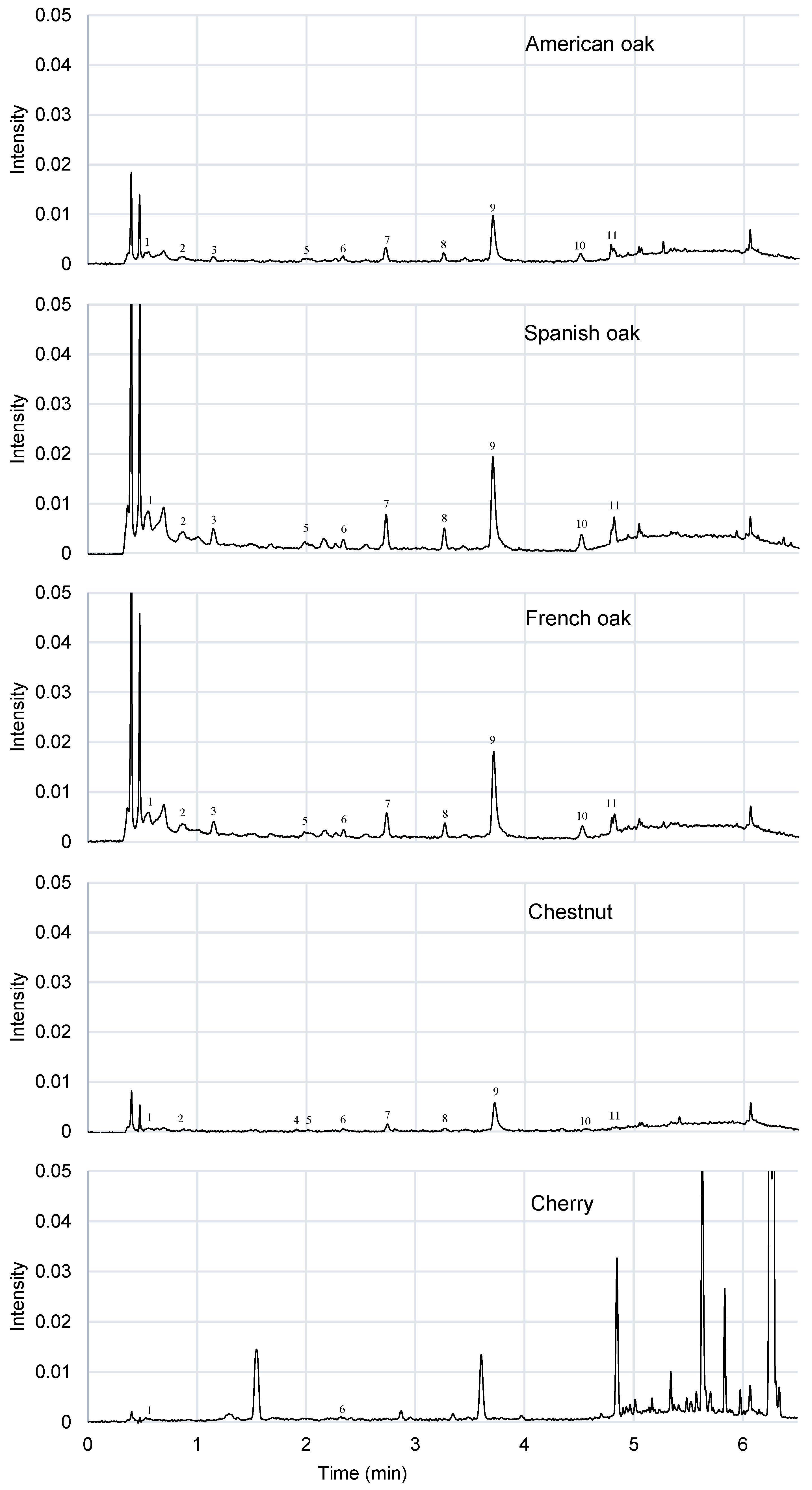 Foods 09 01613 g006 Foods 09 01613 g006