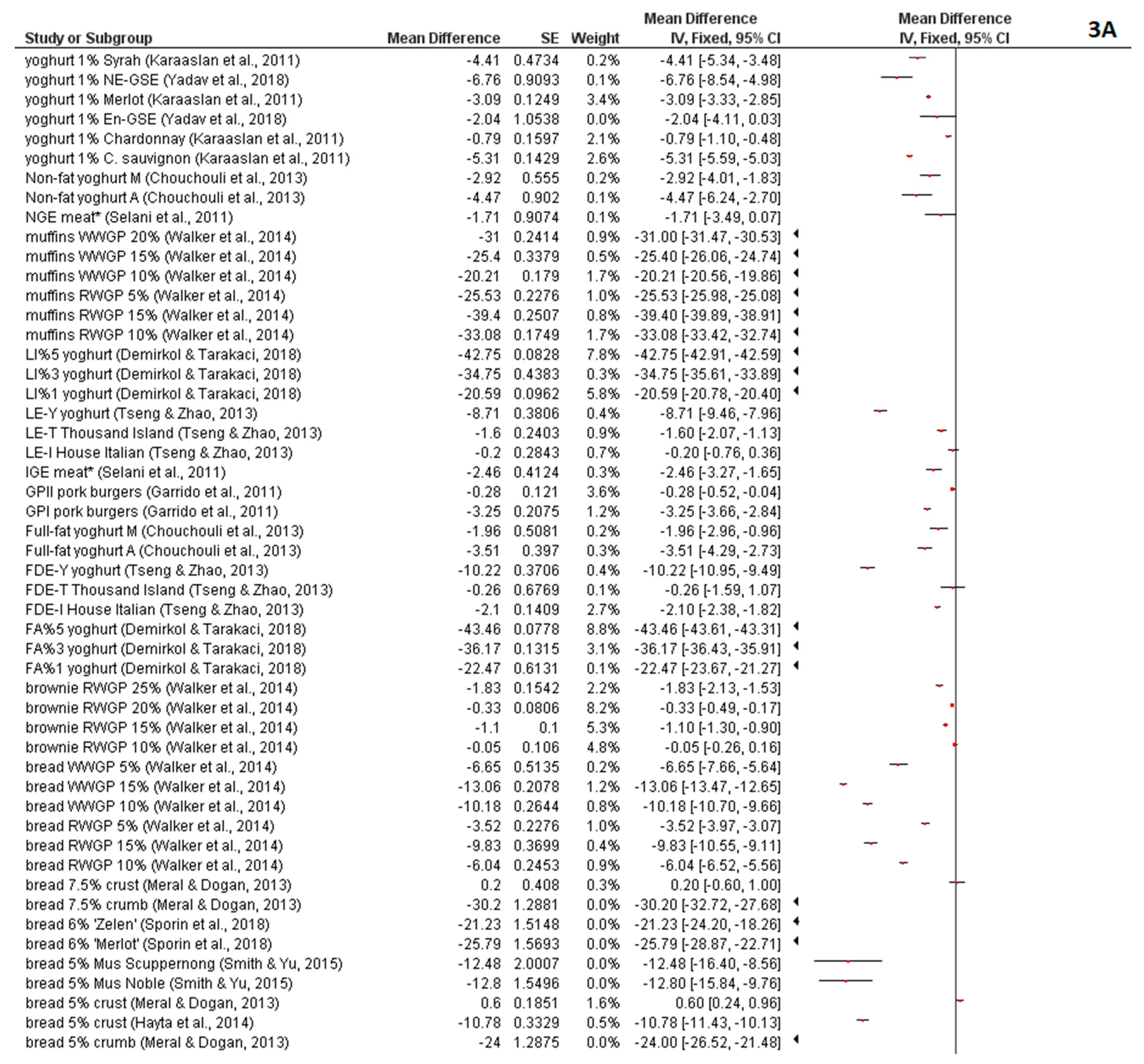 Foods 09 01627 g003a