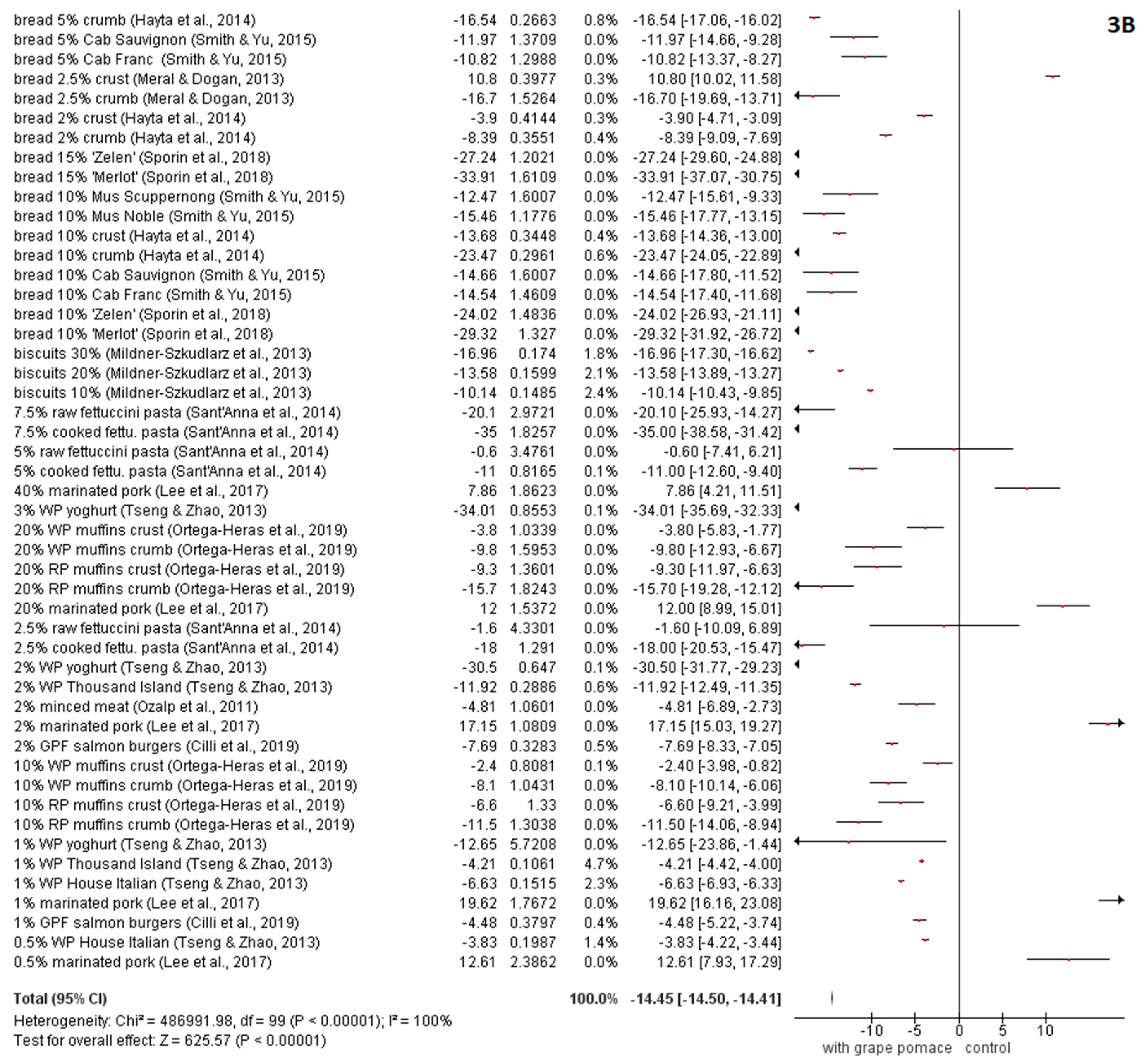 Foods 09 01627 g003b