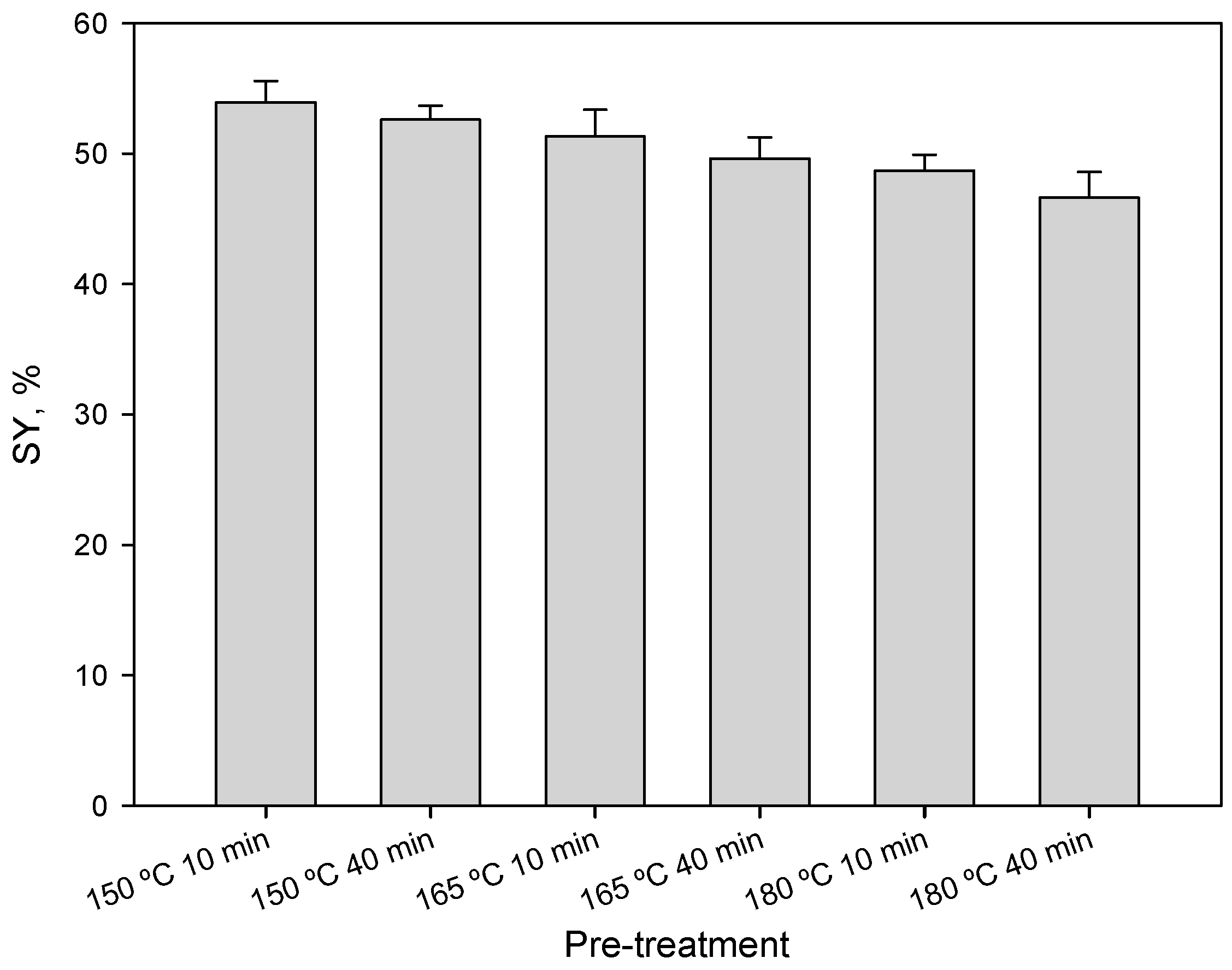 Foods 09 01640 g001 Foods 09 01640 g001