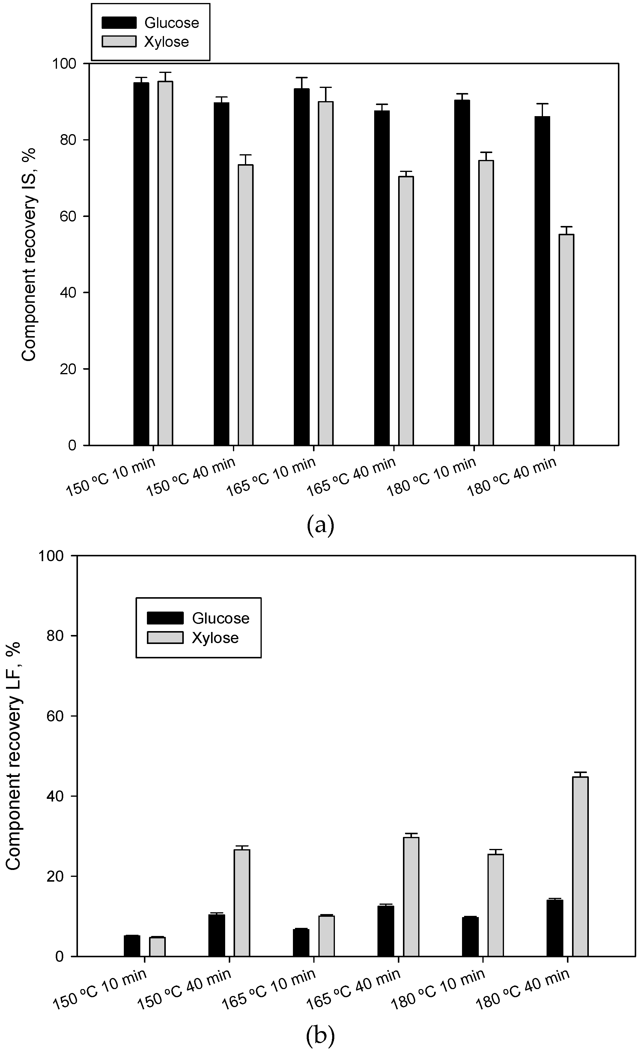 Foods 09 01640 g002 Foods 09 01640 g002