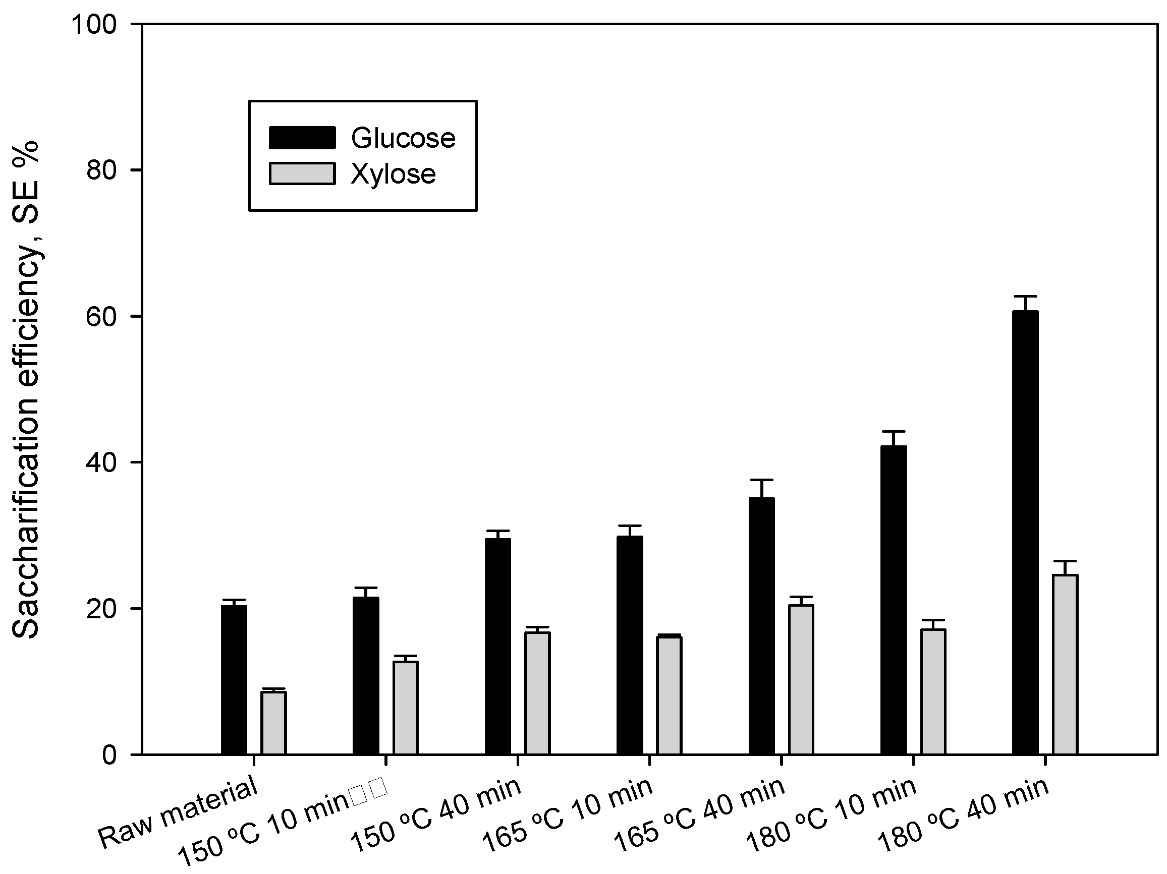 Foods 09 01640 g004 Foods 09 01640 g004
