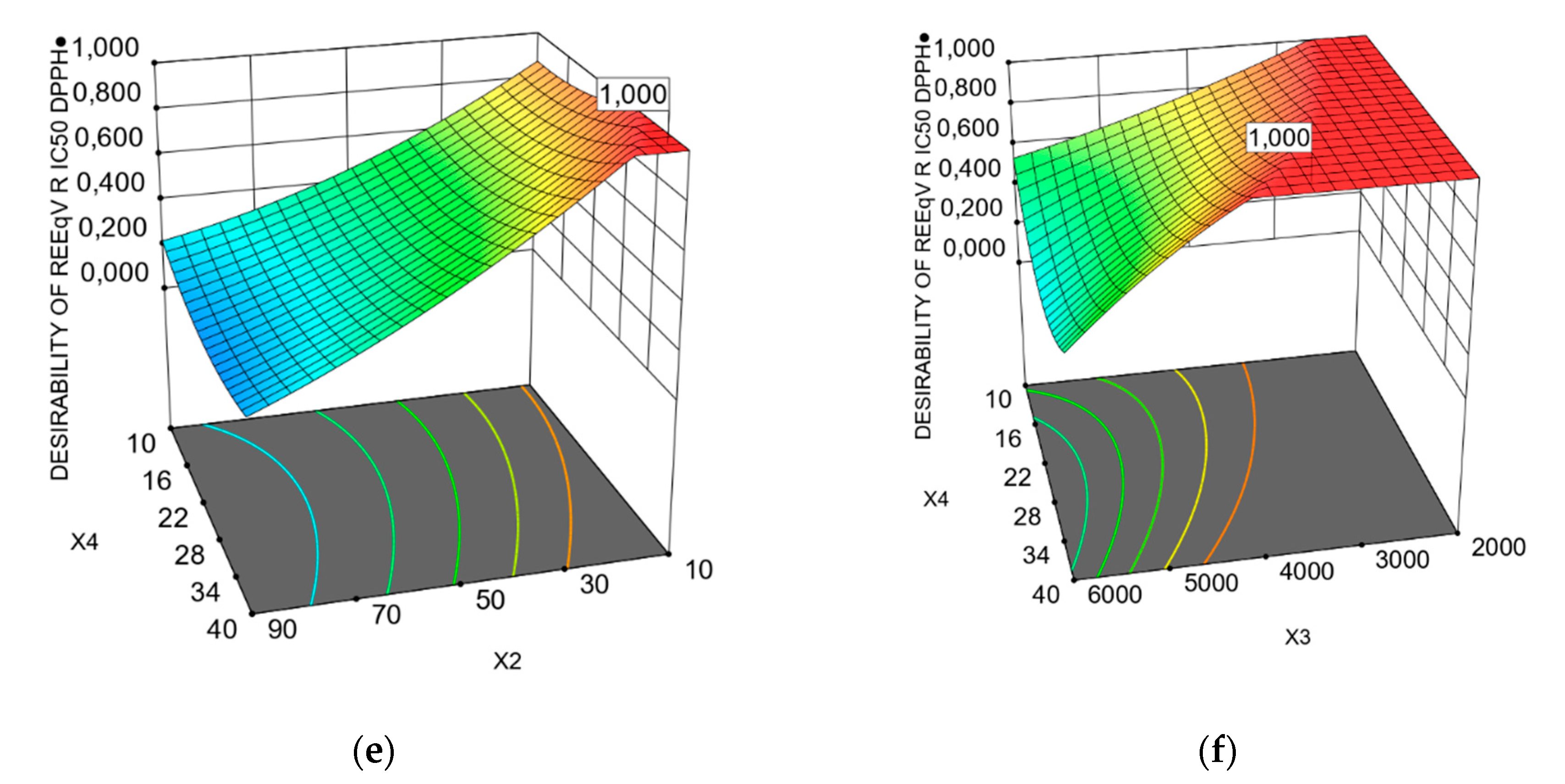Foods 09 01655 g003b Foods 09 01655 g003b
