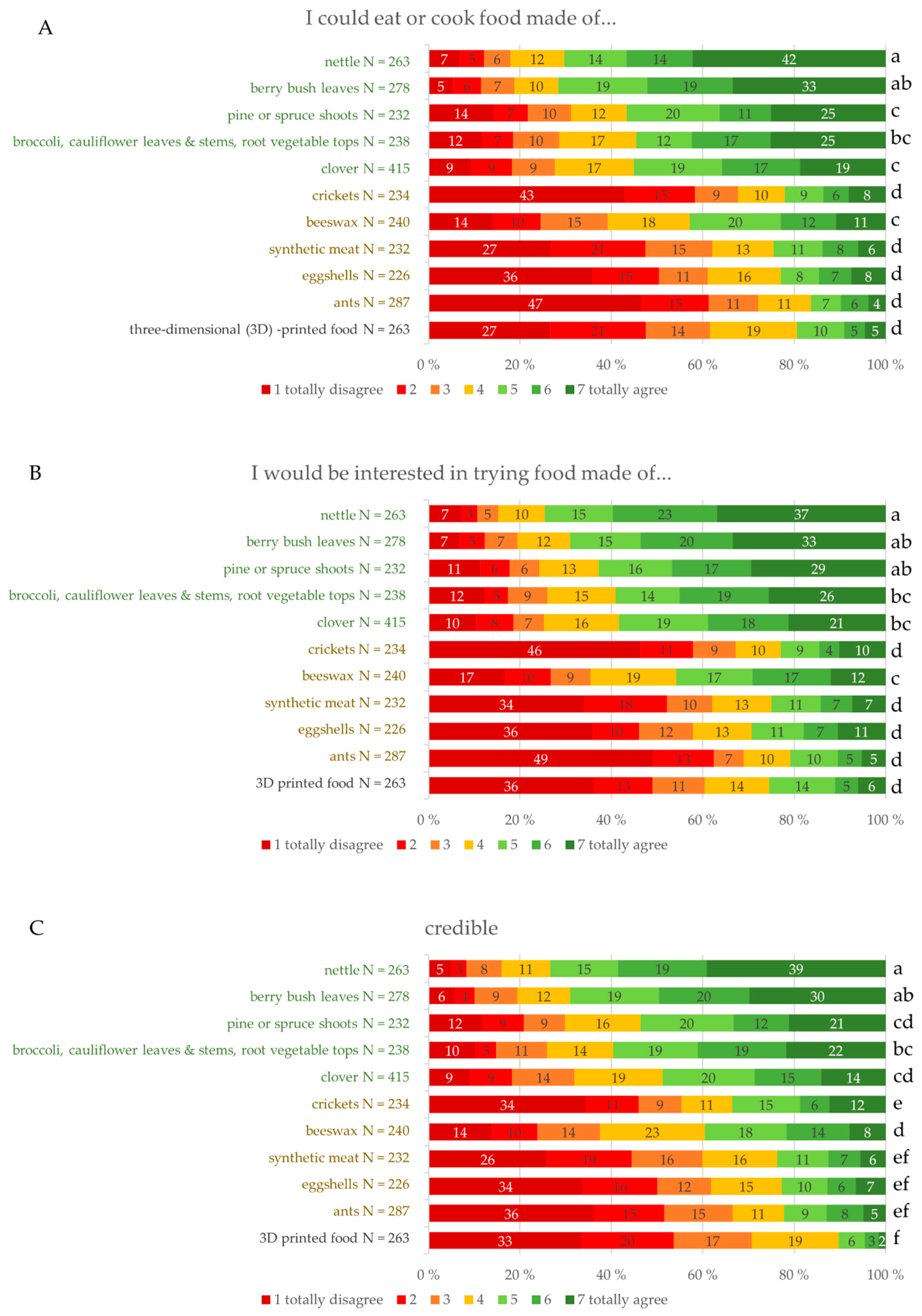 Foods 09 01669 g002a