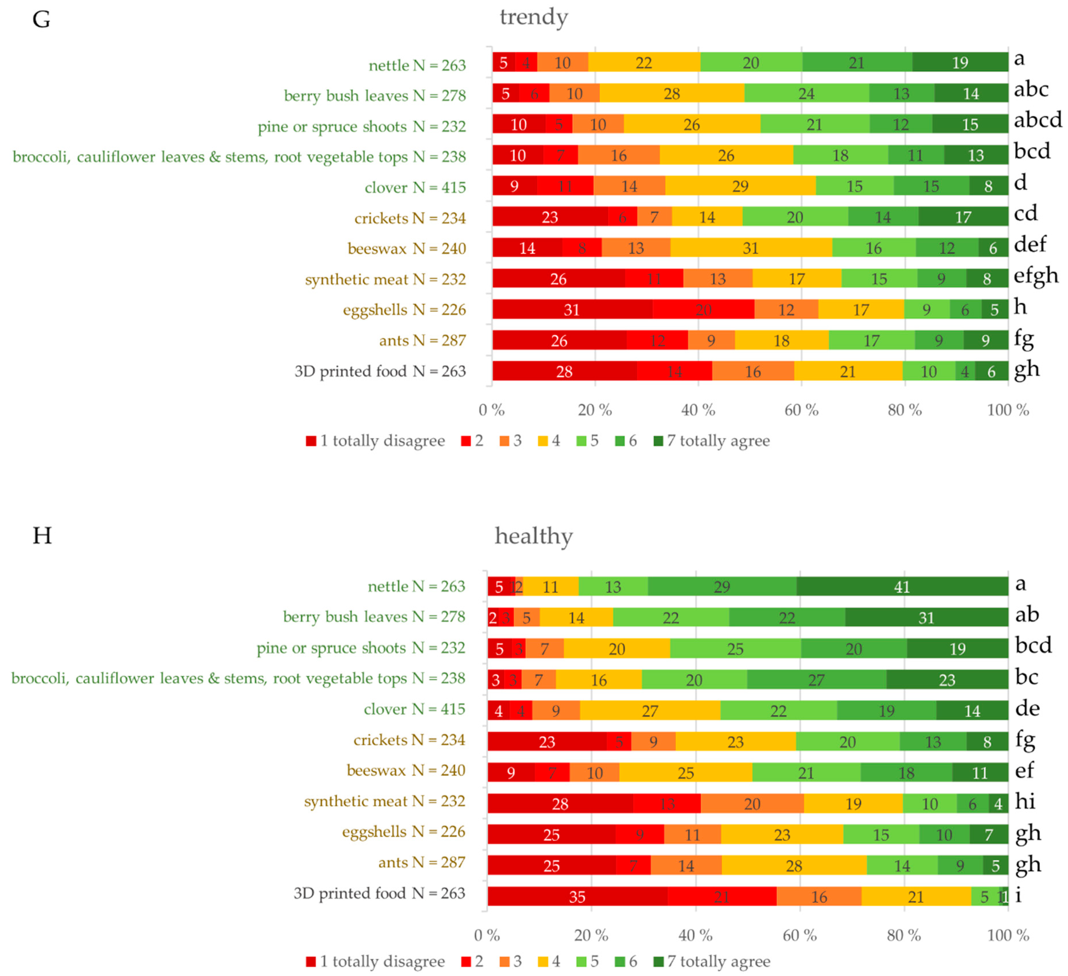 Foods 09 01669 g002c