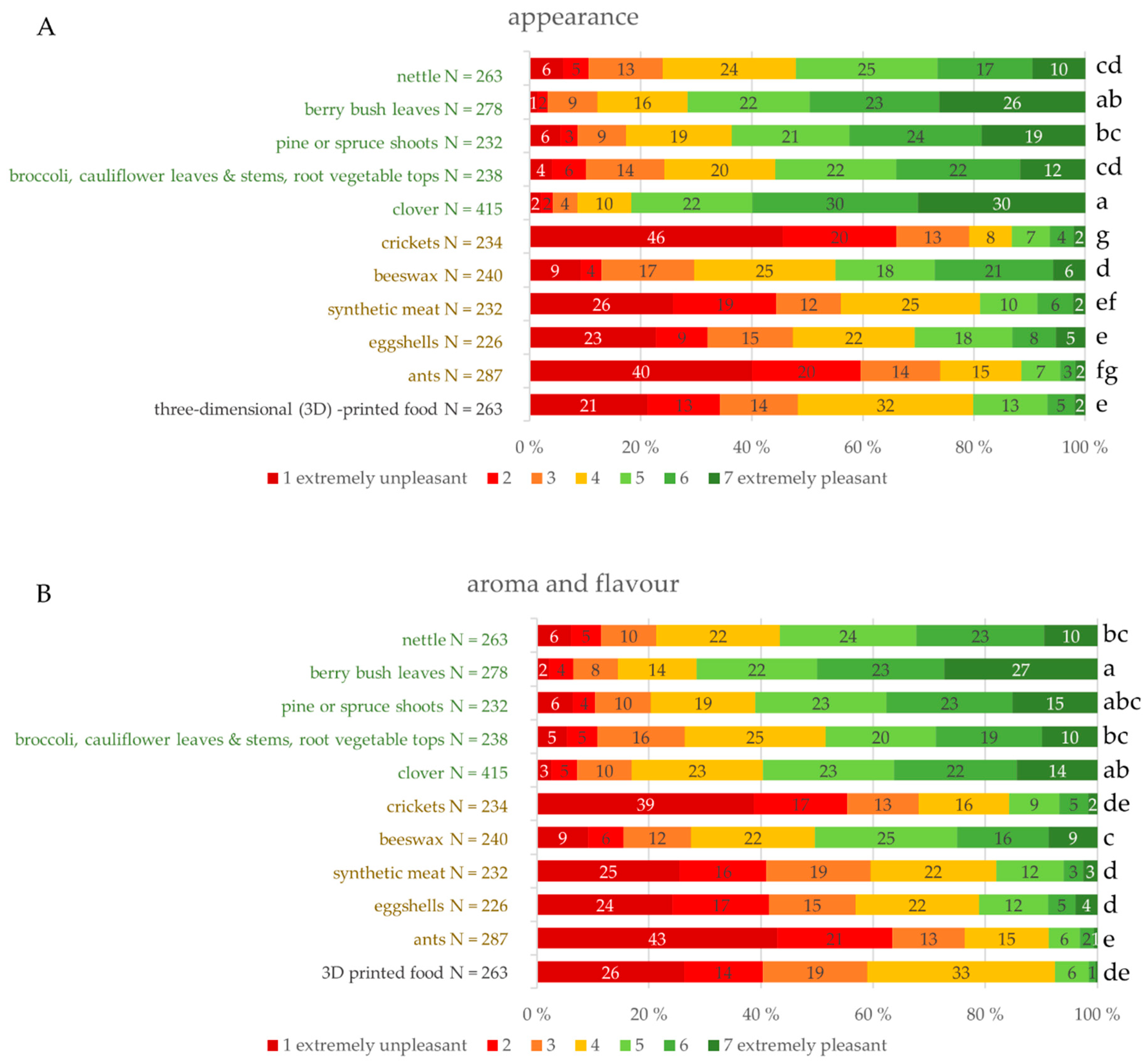 Foods 09 01669 g003a