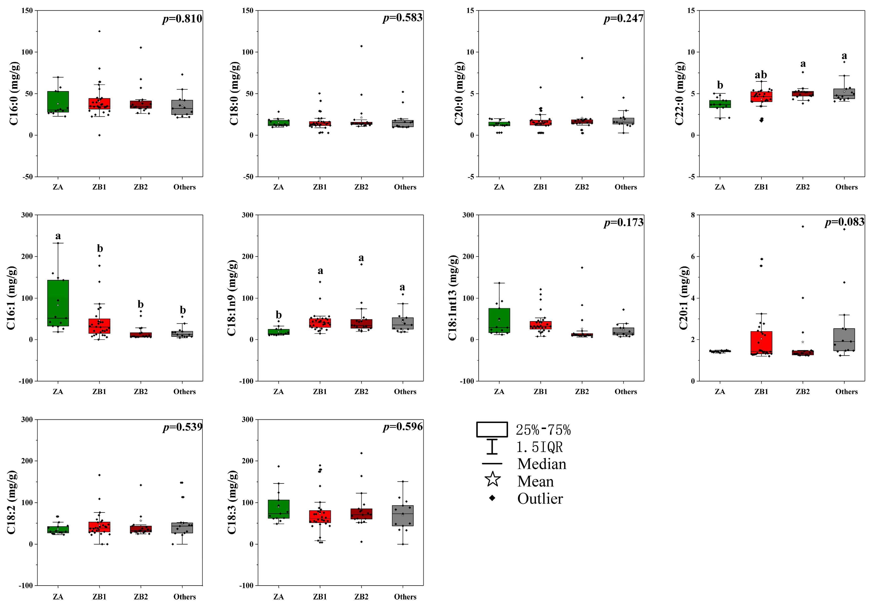 Foods 09 01676 g001 Foods 09 01676 g001