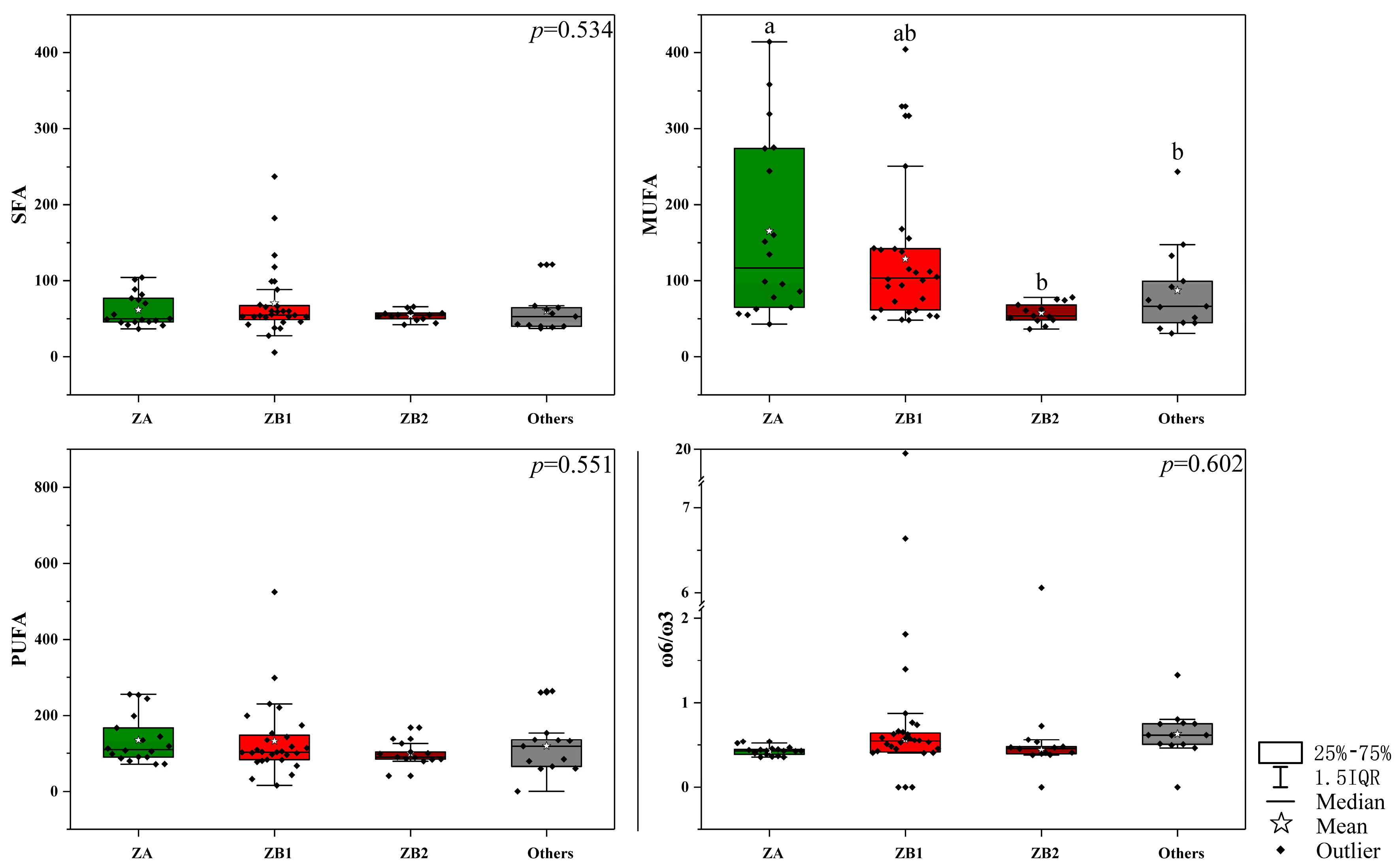 Foods 09 01676 g002 Foods 09 01676 g002
