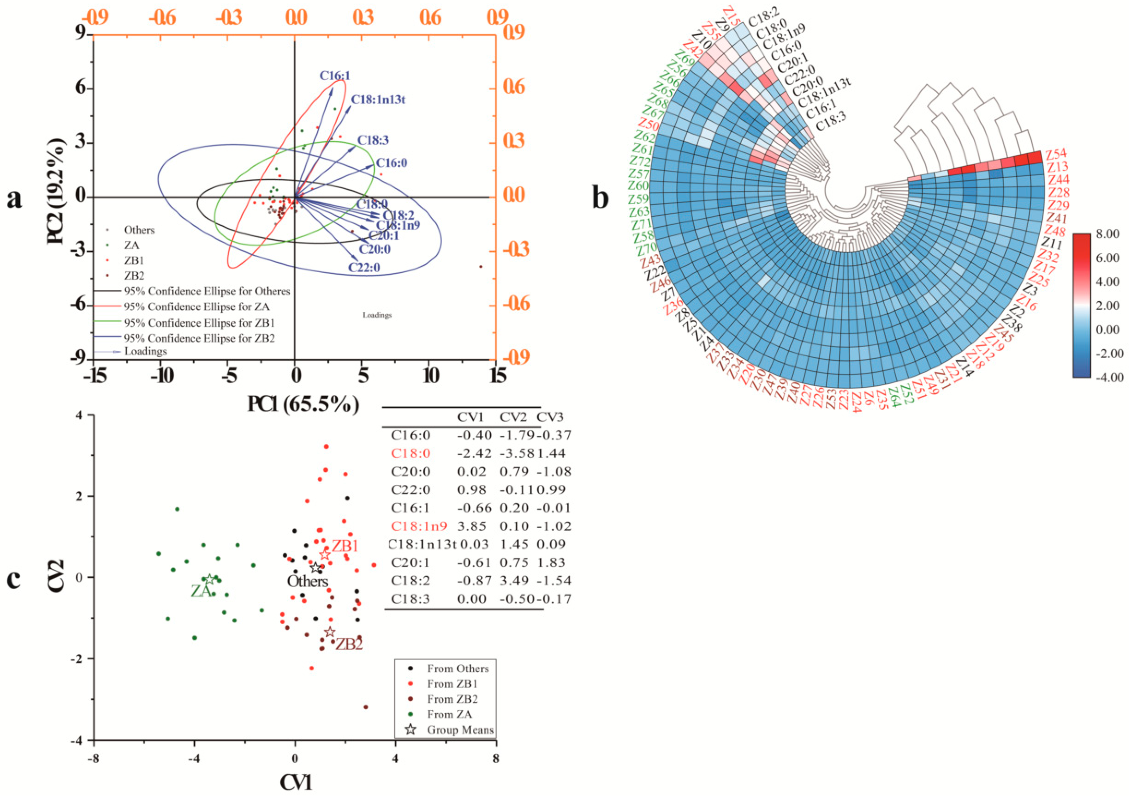 Foods 09 01676 g003 Foods 09 01676 g003