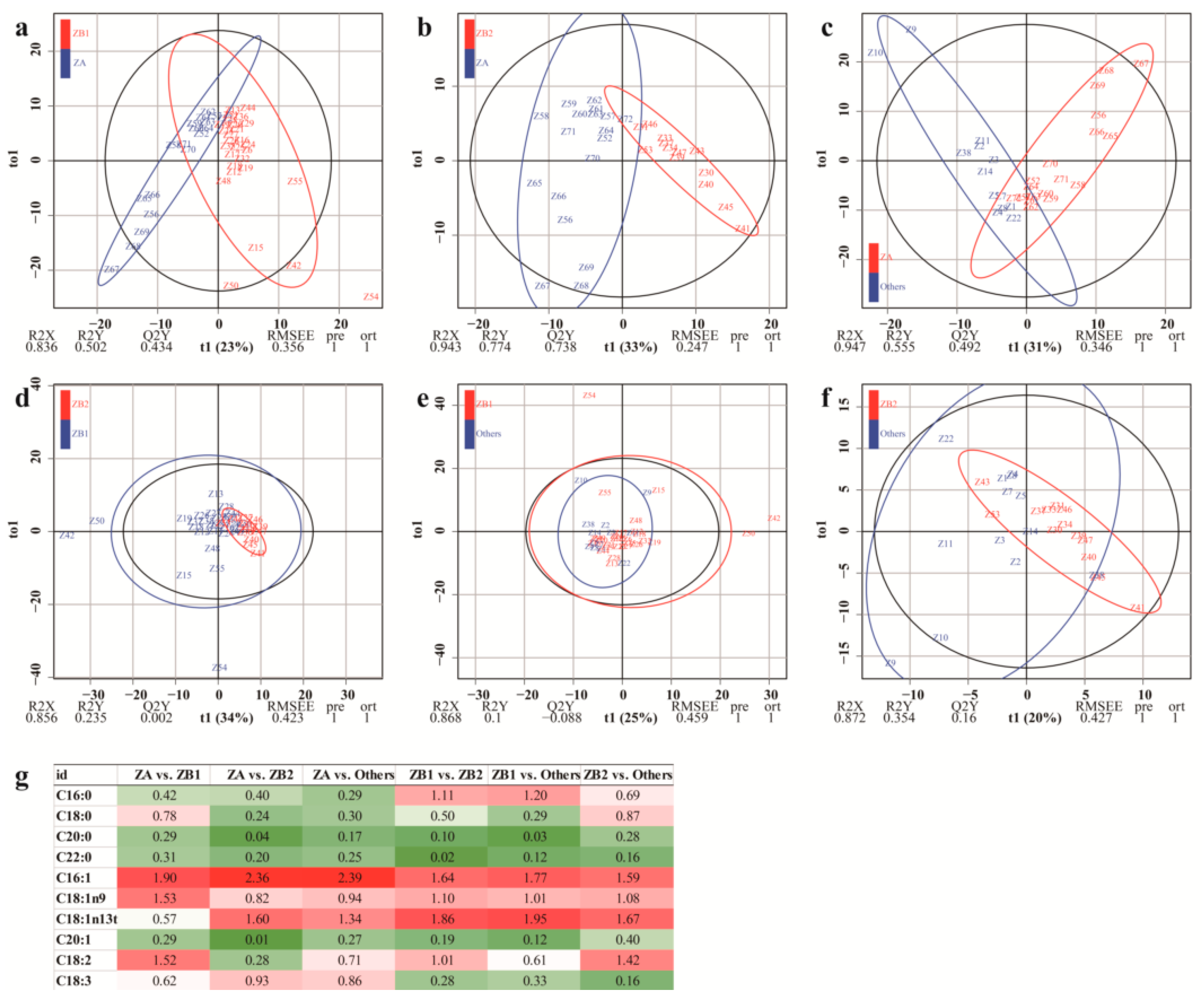 Foods 09 01676 g004 Foods 09 01676 g004