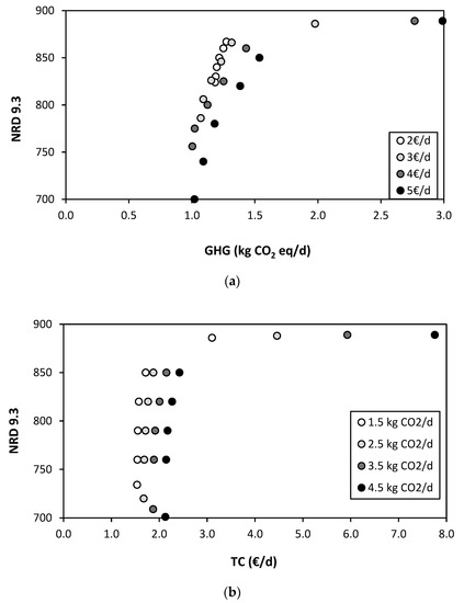 Foods 09 01677 g0a2a