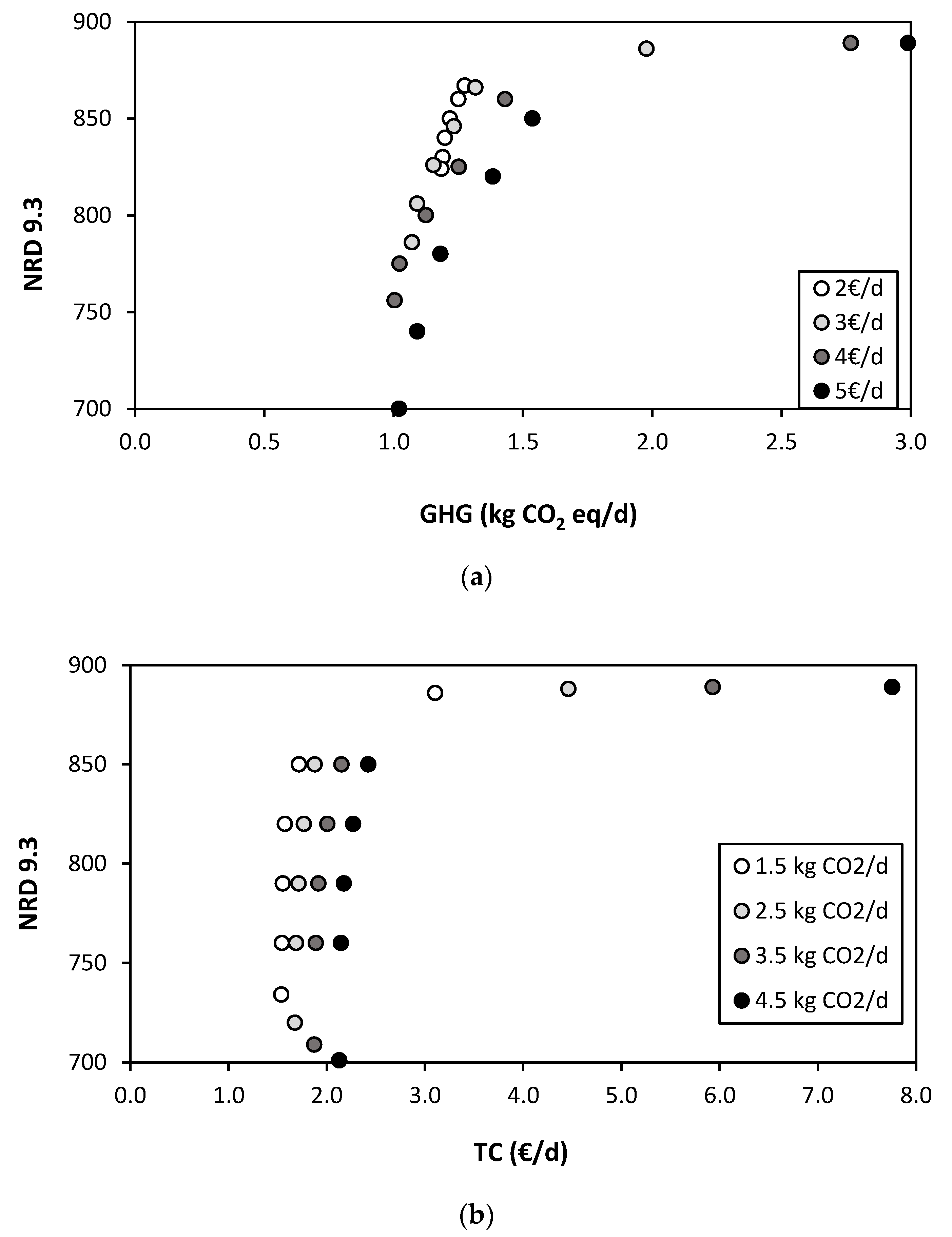 Foods 09 01677 g0a2a