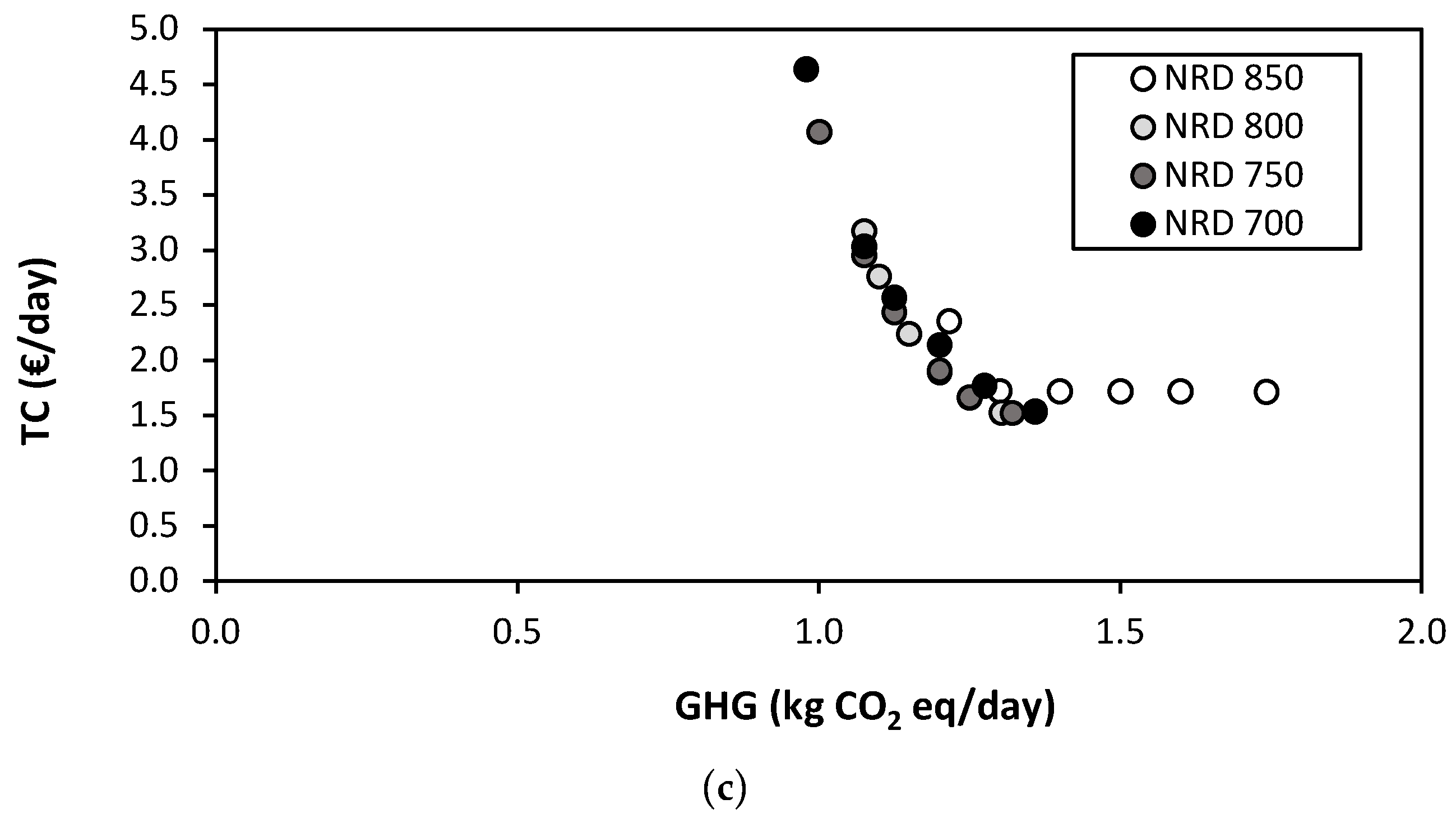 Foods 09 01677 g0a2b