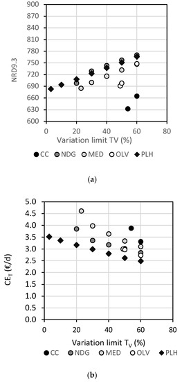 Foods 09 01677 g0a3a